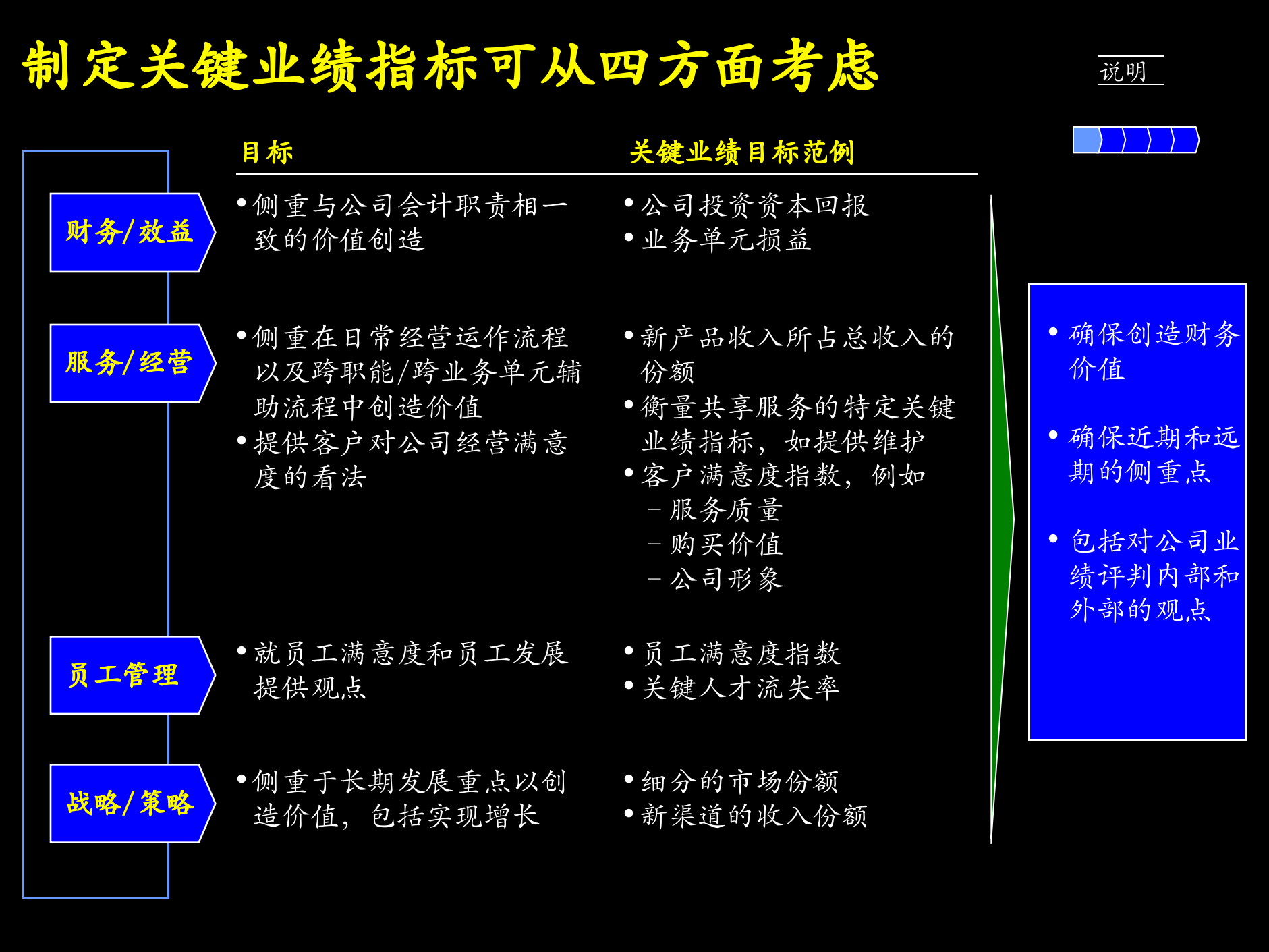 KPI方案培训_ITIL之家(www.itilzj.com)_.PPTX 第6页