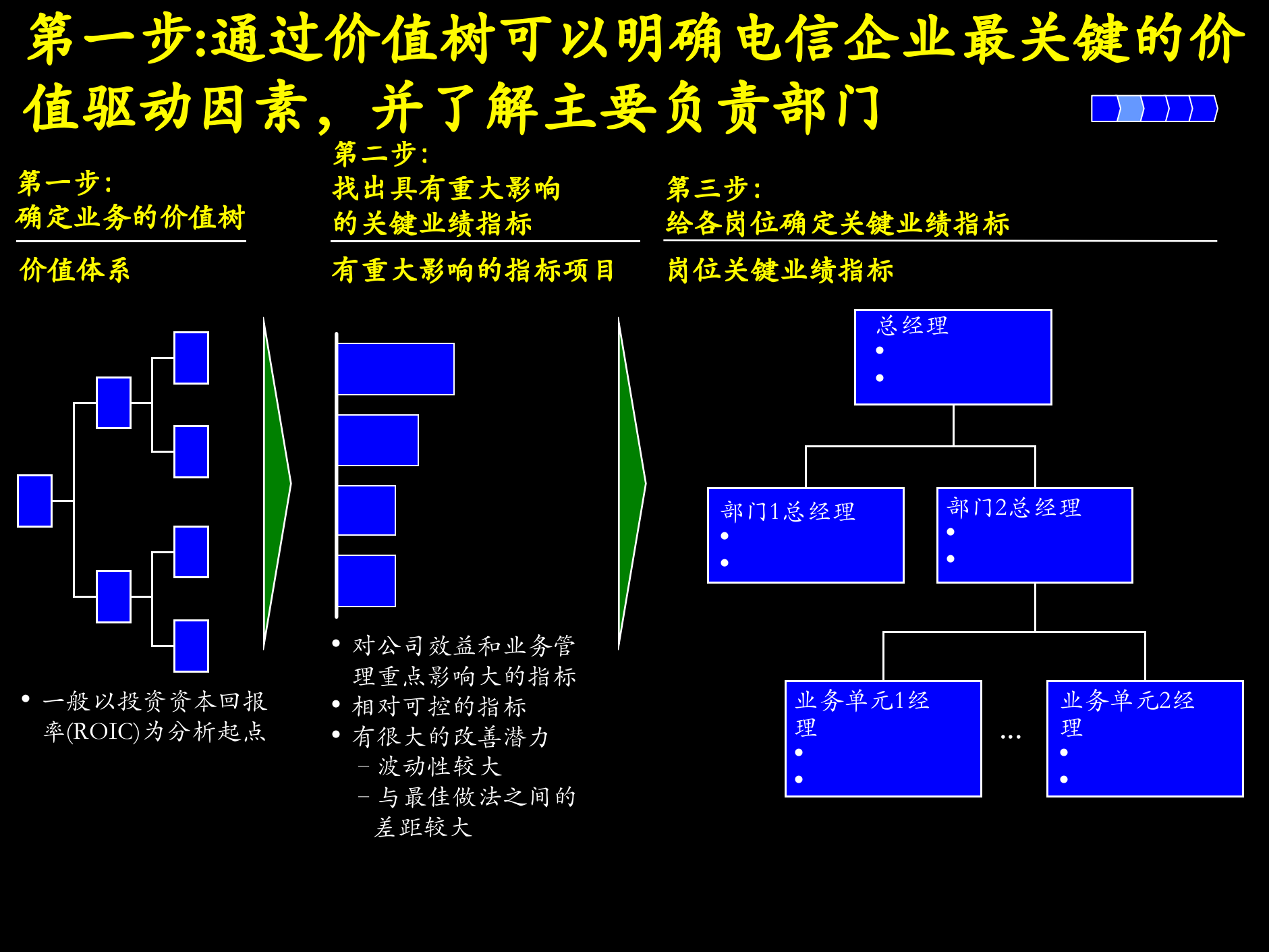 KPI方案培训_ITIL之家(www.itilzj.com)_.PPTX 第7页
