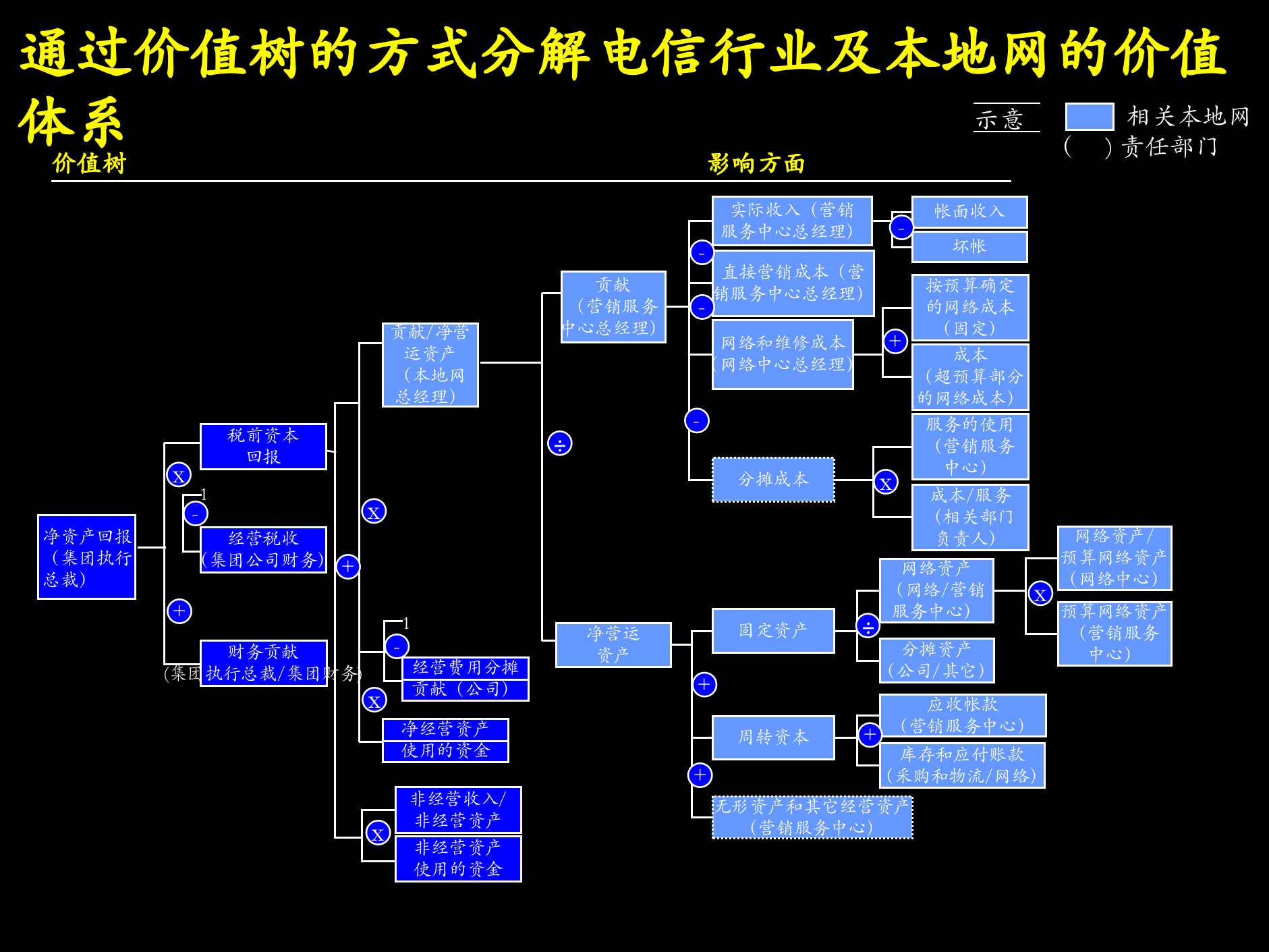 KPI方案培训_ITIL之家(www.itilzj.com)_.PPTX 第8页
