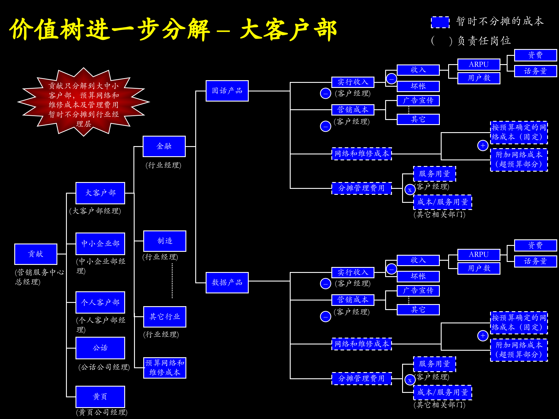 KPI方案培训_ITIL之家(www.itilzj.com)_.PPTX 第9页