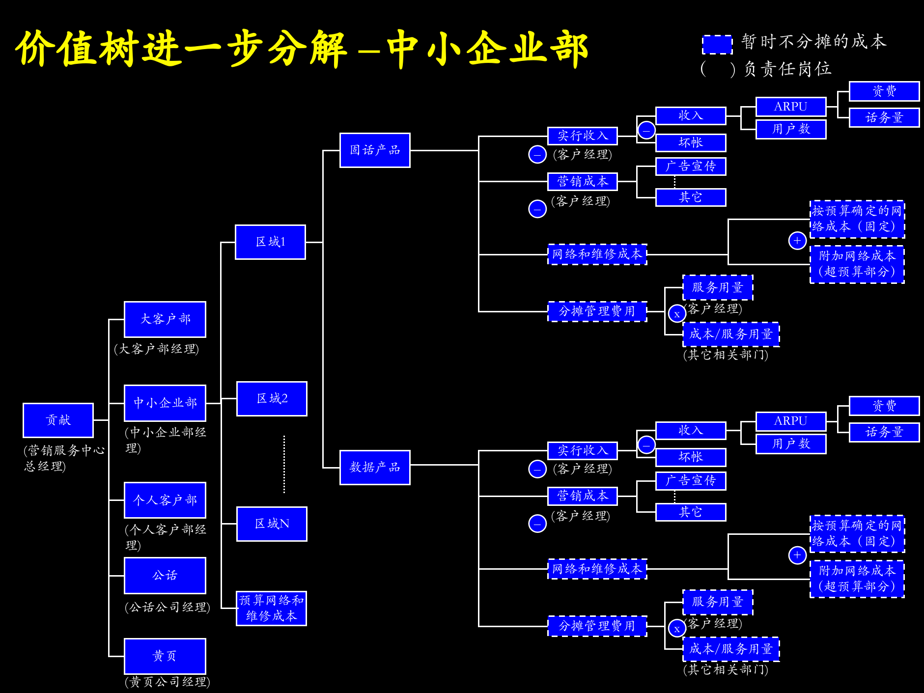 KPI方案培训_ITIL之家(www.itilzj.com)_.PPTX 第10页