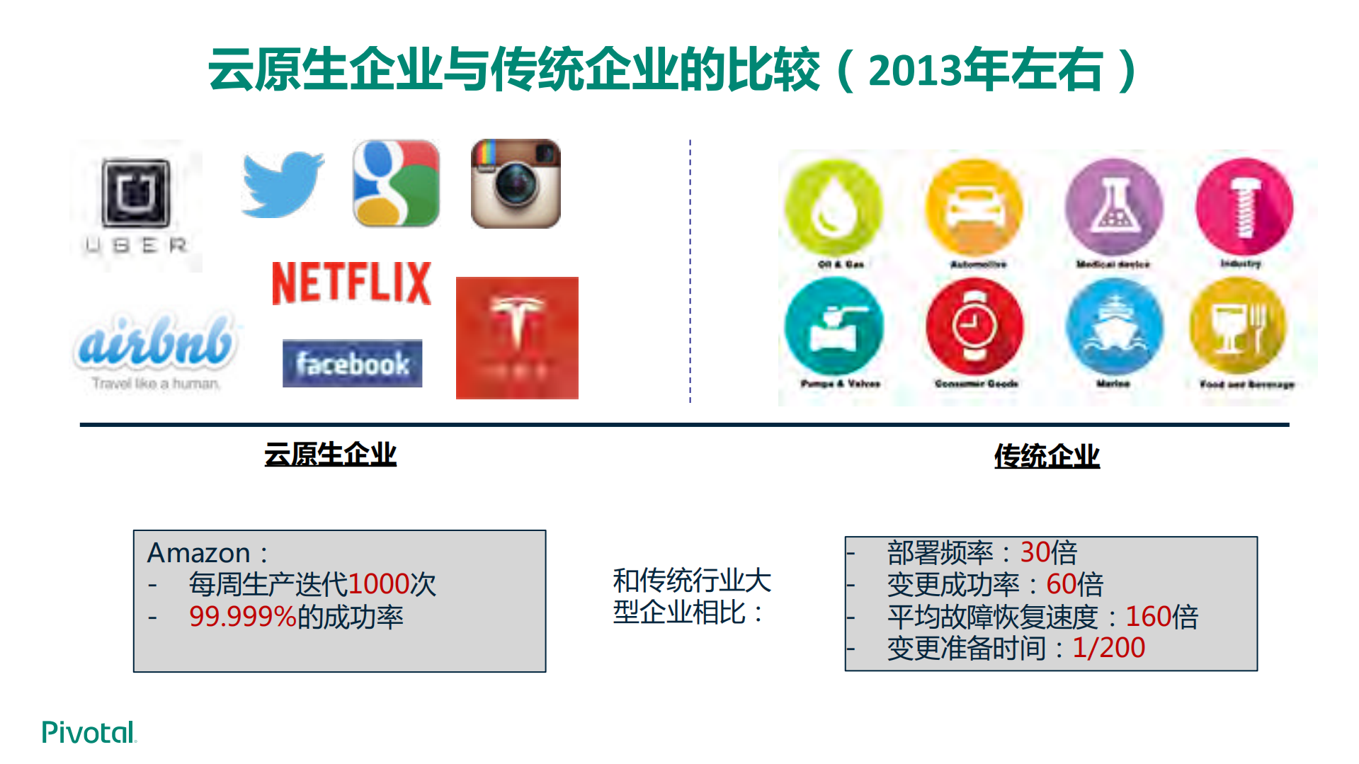 重塑世界的网络原住民和云原生企业_ITIL之家(www.itilzj.com)_.PDF 第10页
