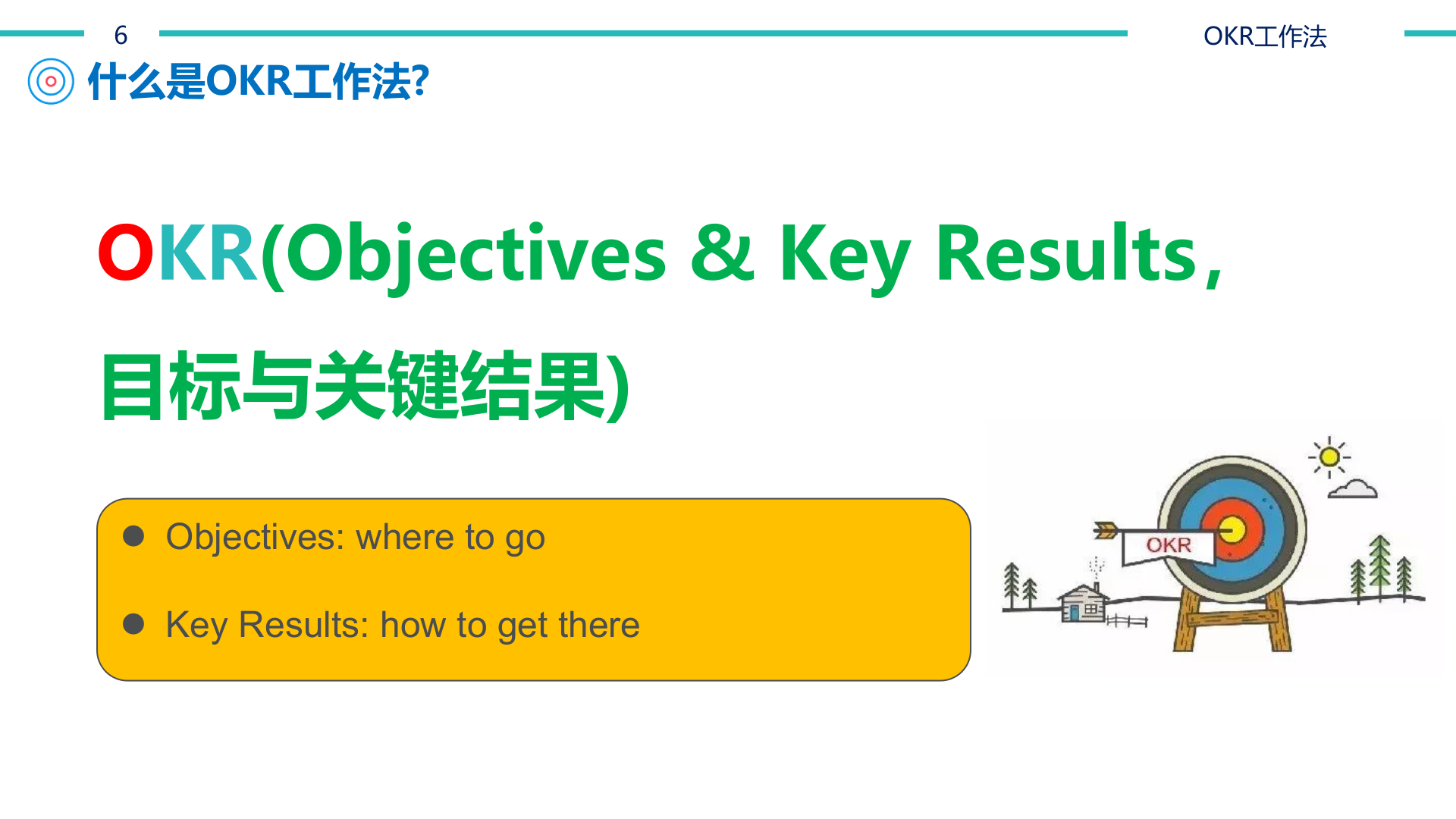 OKR工作法_ITIL之家(www.itilzj.com)_.PPTX 第6页