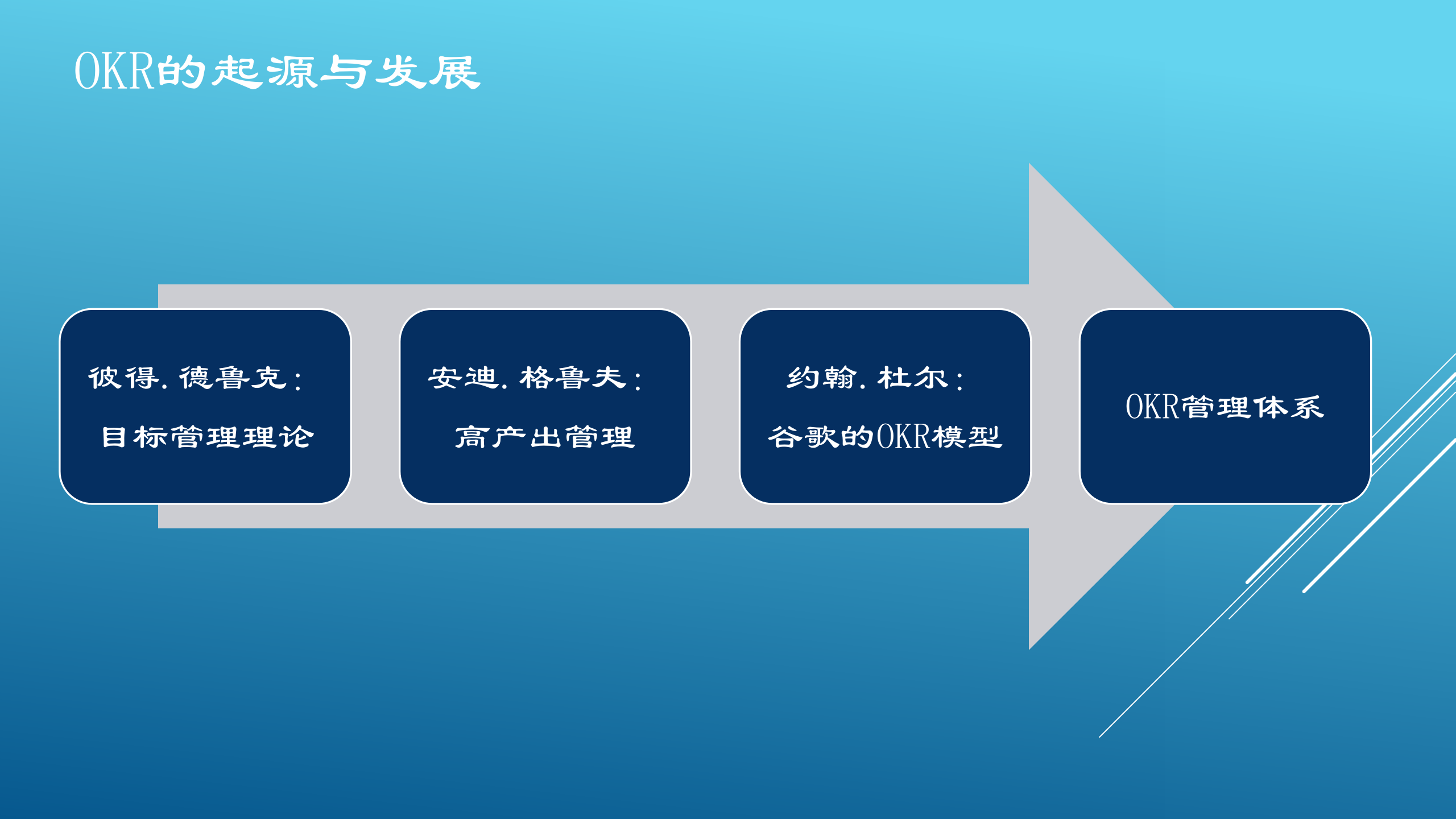 OKR的前世今生与落地生根_ITIL之家(www.itilzj.com)_.PPTX 第4页