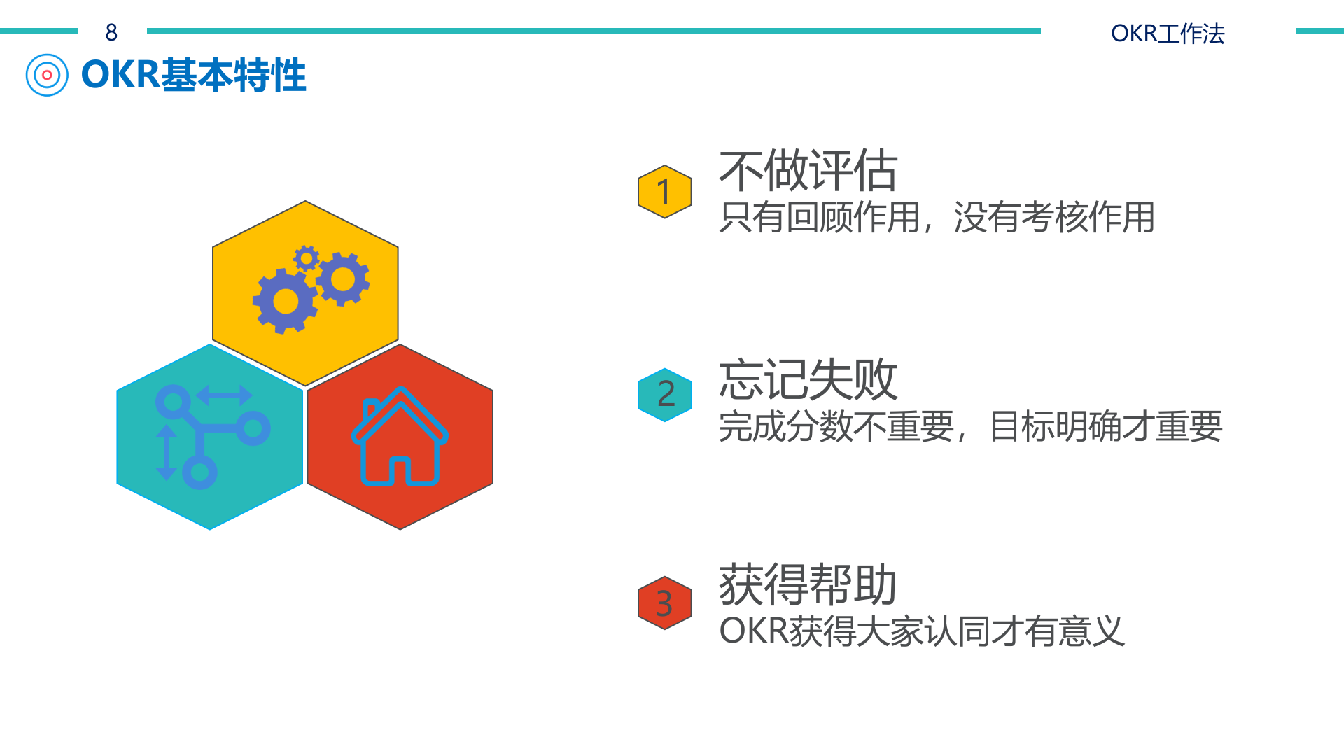 OKR工作法_ITIL之家(www.itilzj.com)_.PPTX 第8页