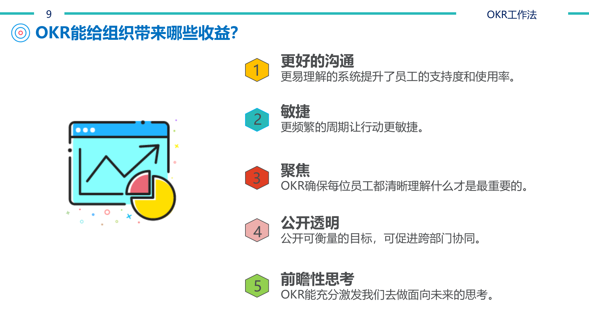 OKR工作法_ITIL之家(www.itilzj.com)_.PPTX 第9页