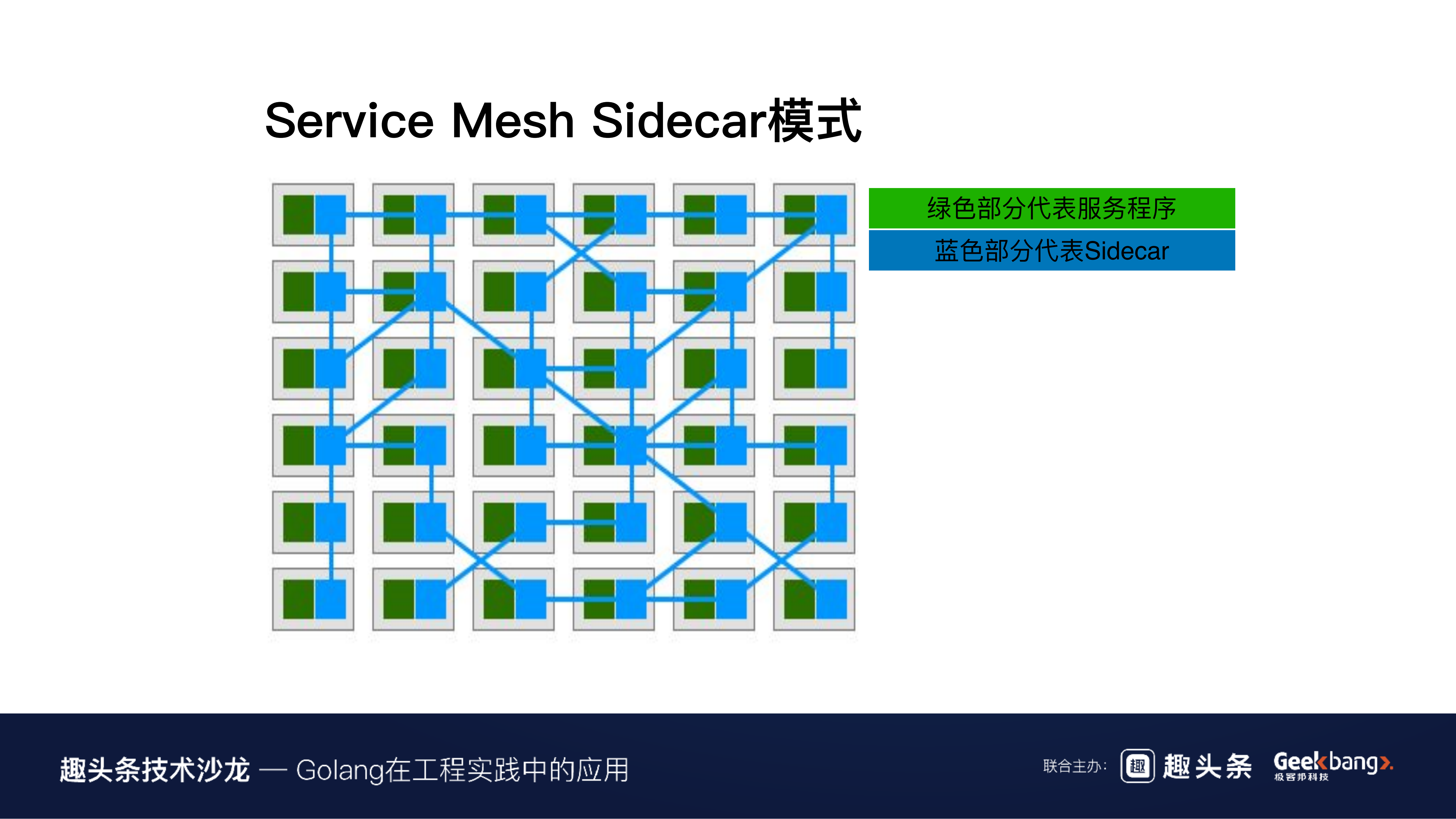 自研Service+Mesh(negri)在趣头条的实践_ITIL之家(www.itilzj.com)_.PDF 第5页