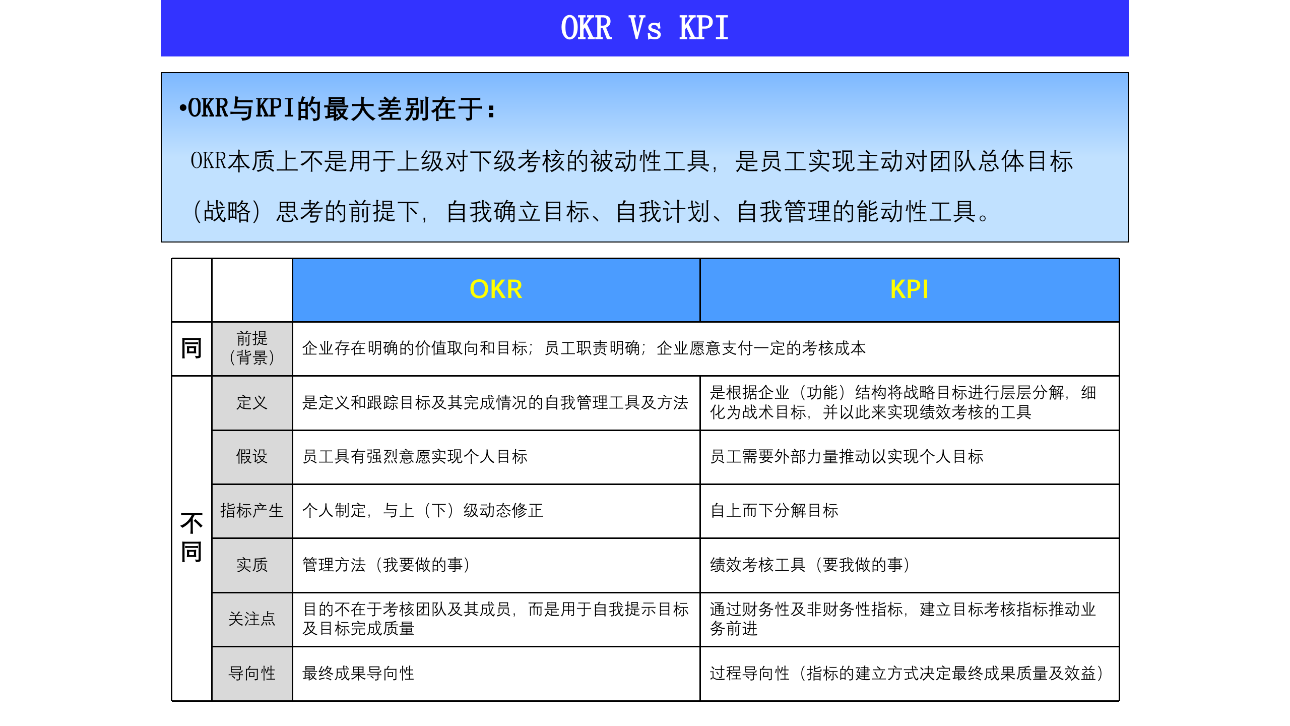 OKR工作法介绍_ITIL之家(www.itilzj.com)_.PPTX 第8页
