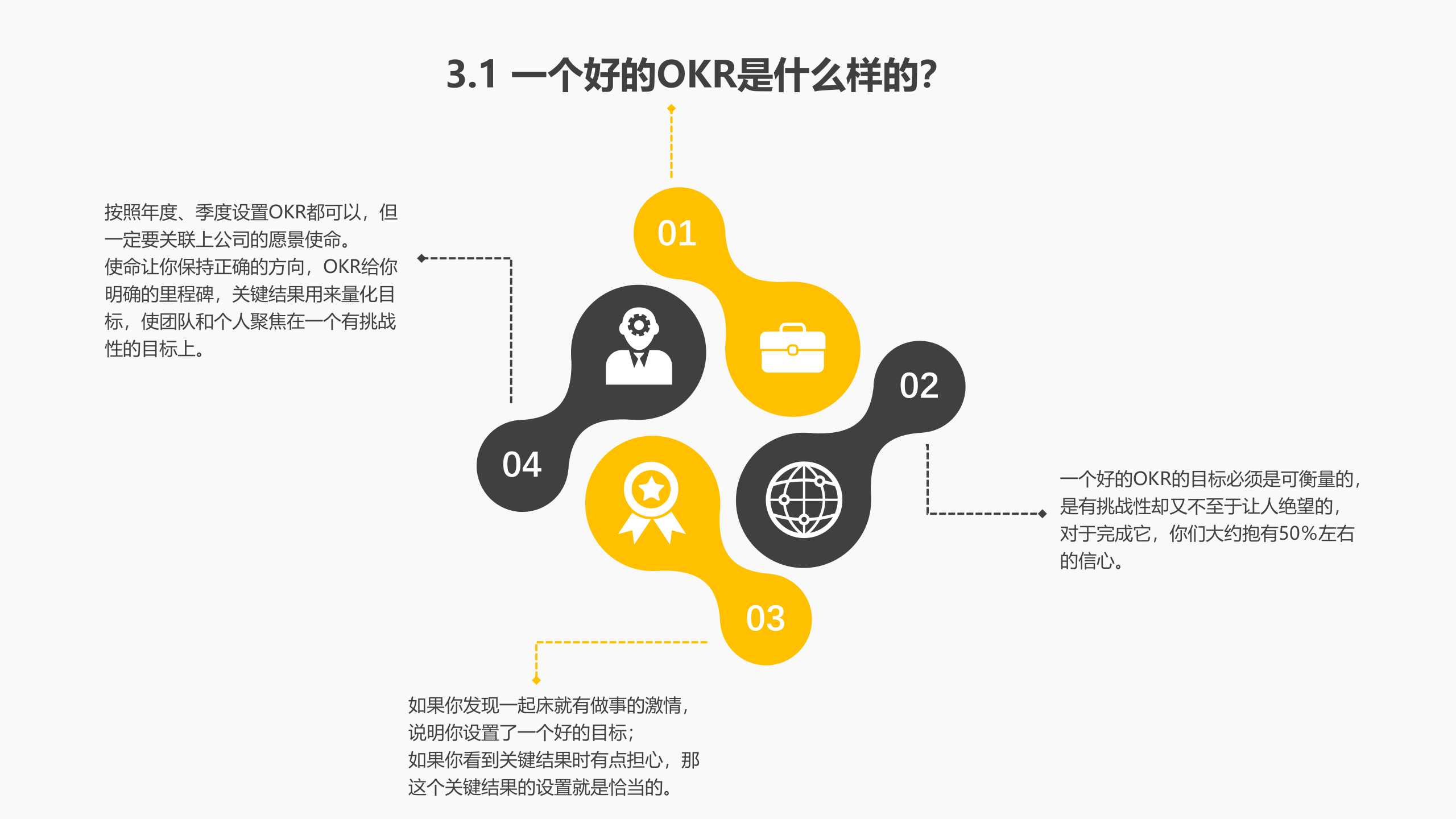 OKR工作法介绍_ITIL之家(www.itilzj.com)_.PPTX 第10页
