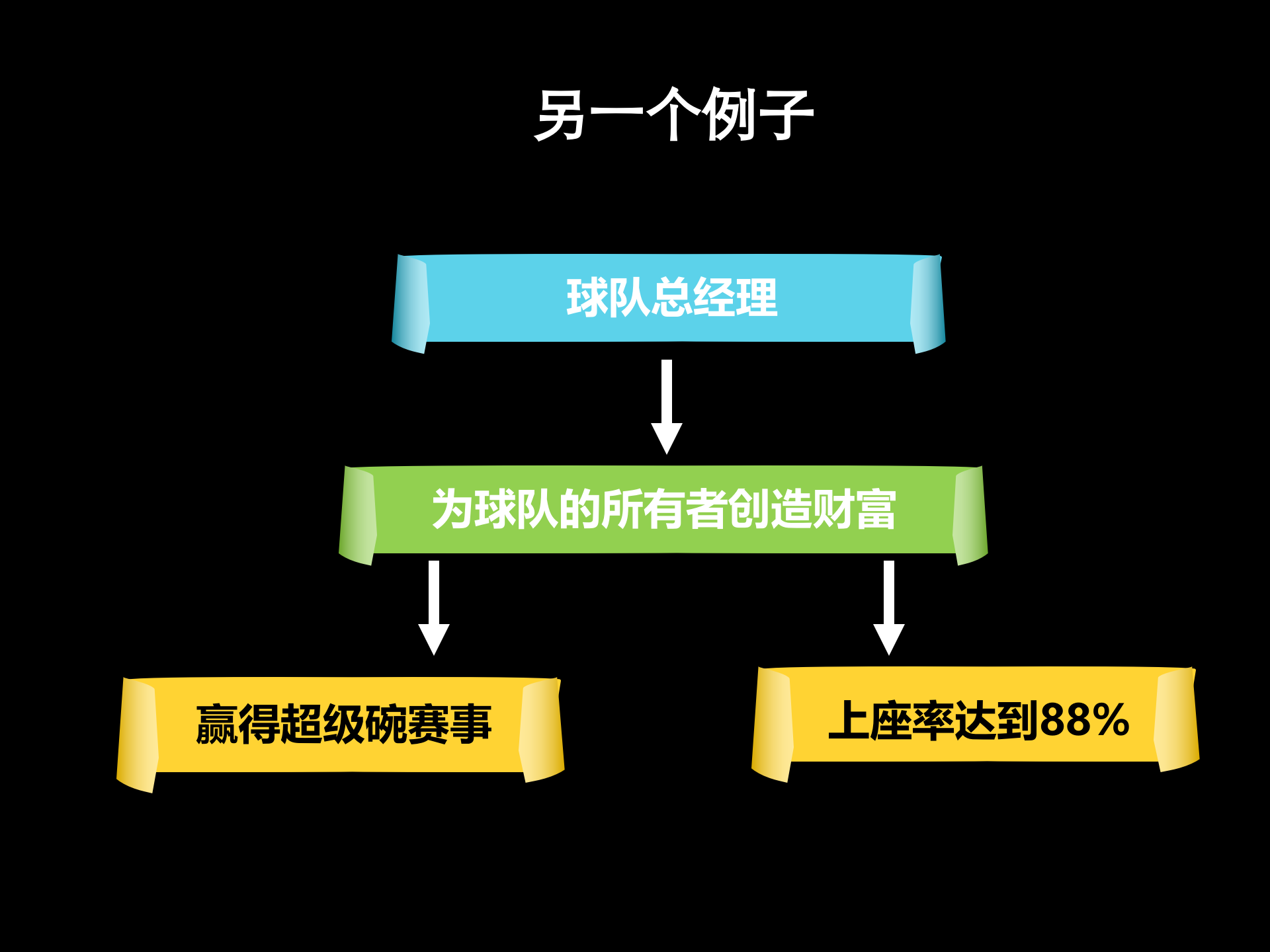 OKR简介_ITIL之家(www.itilzj.com)_.PPT 第6页