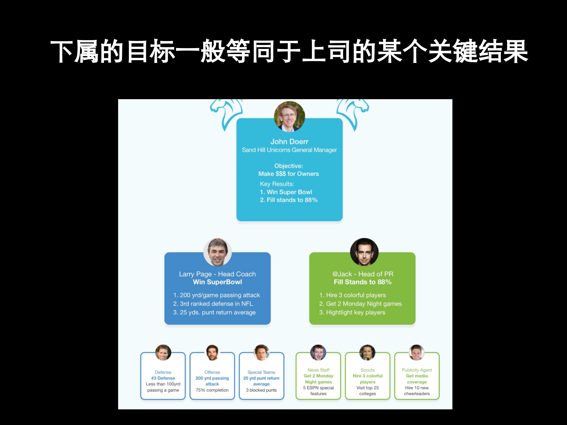 OKR简介_ITIL之家(www.itilzj.com)_.PPT 第9页