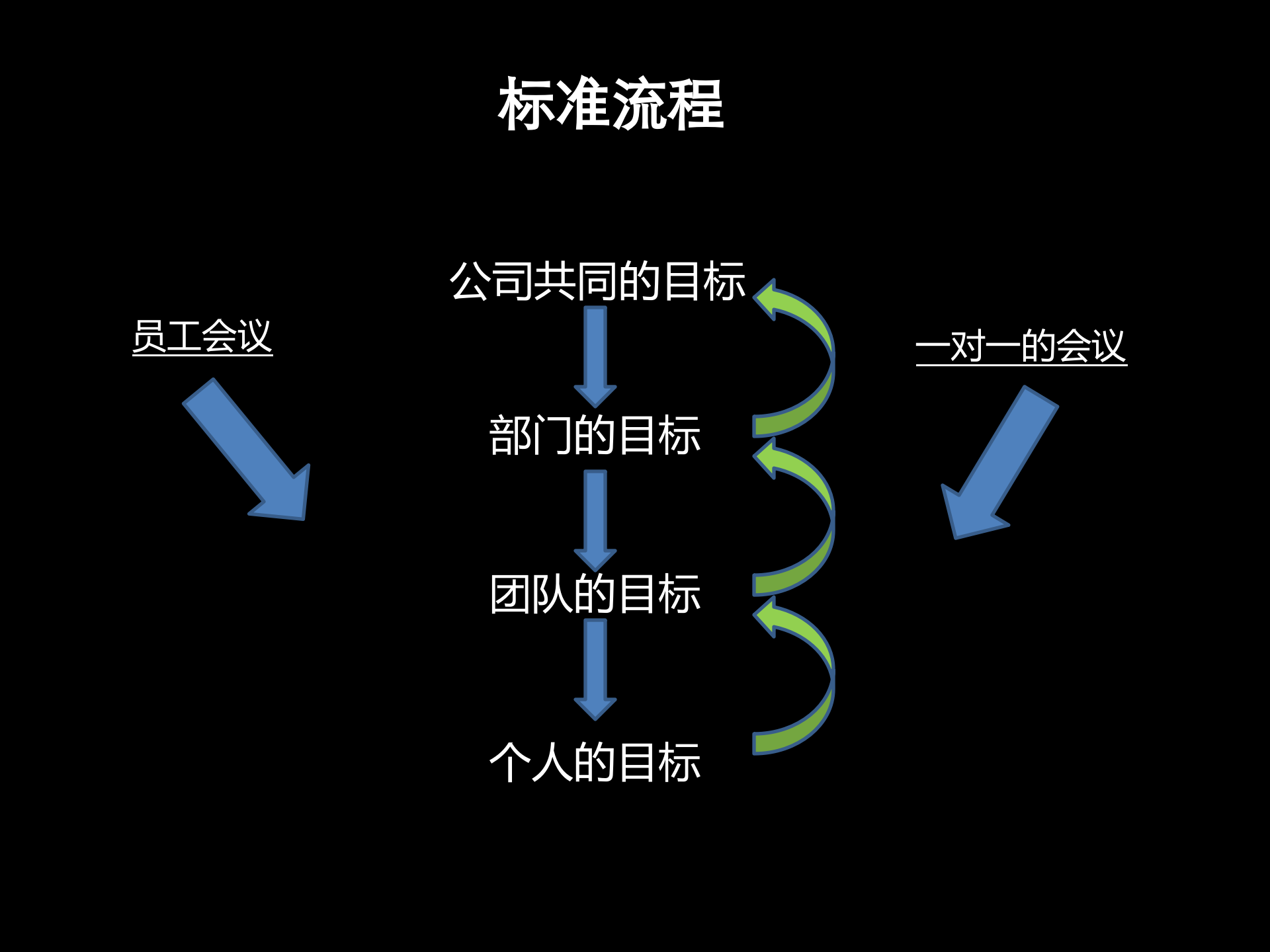OKR简介_ITIL之家(www.itilzj.com)_.PPT 第10页