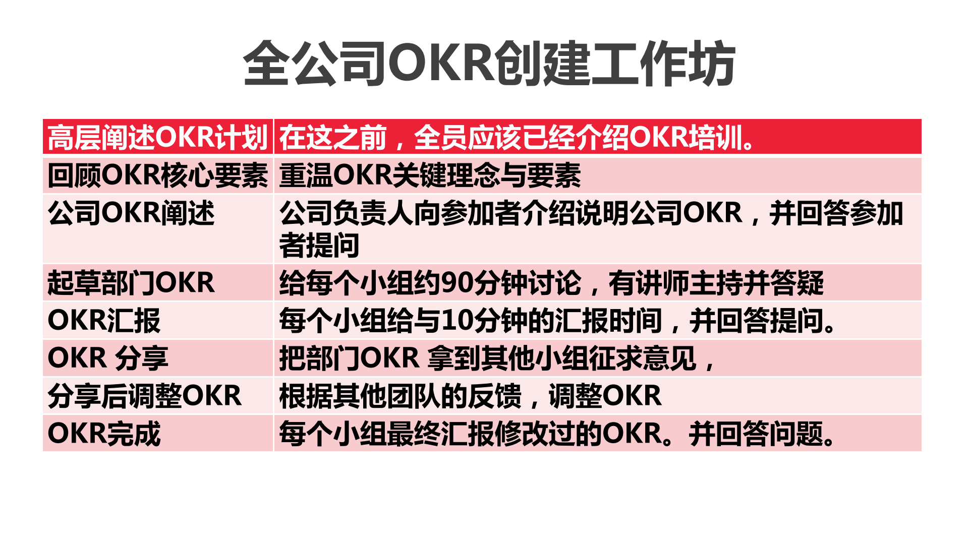OKR落地计划_ITIL之家(www.itilzj.com)_.PDF 第8页