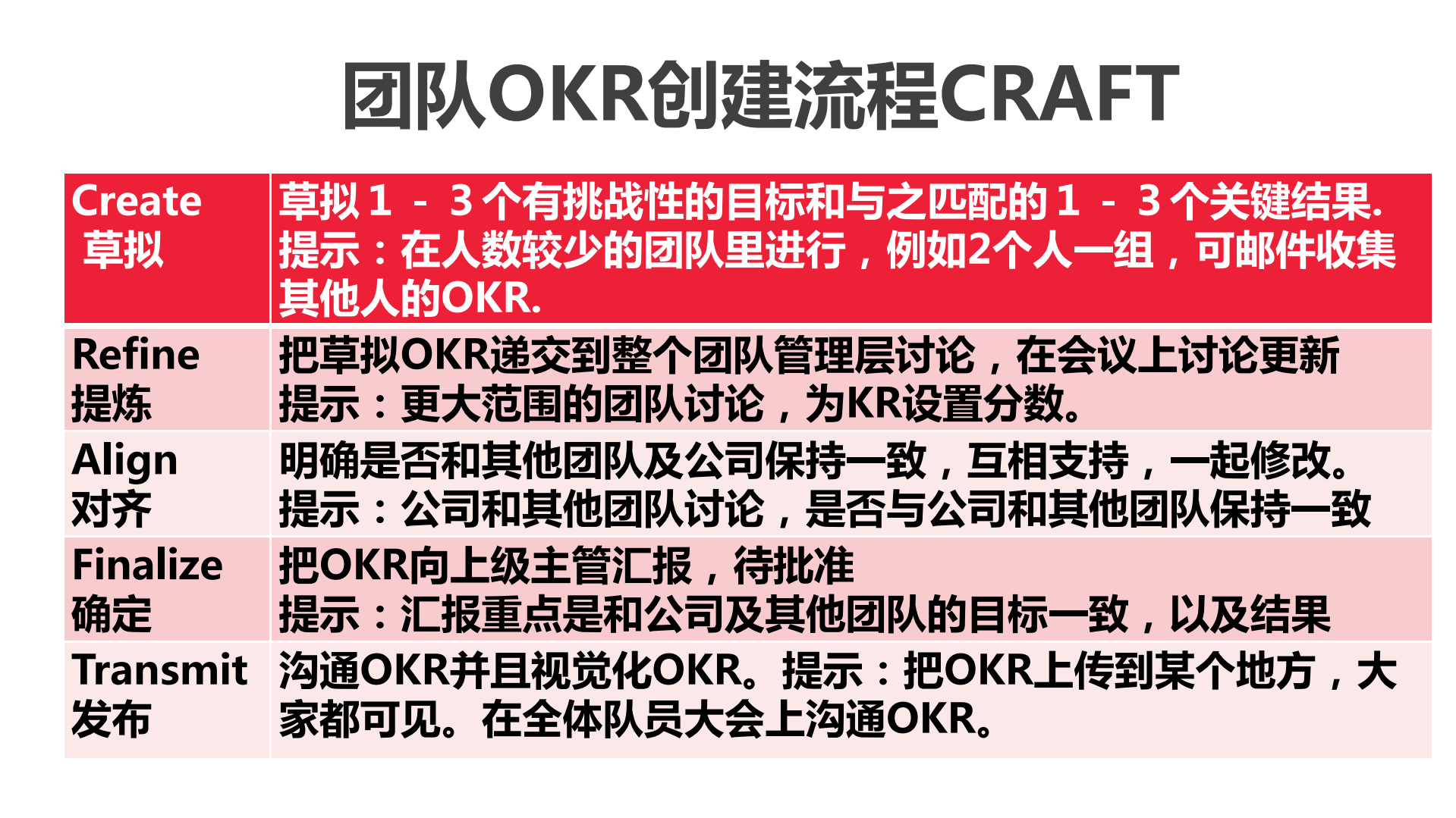 OKR落地计划_ITIL之家(www.itilzj.com)_.PDF 第9页