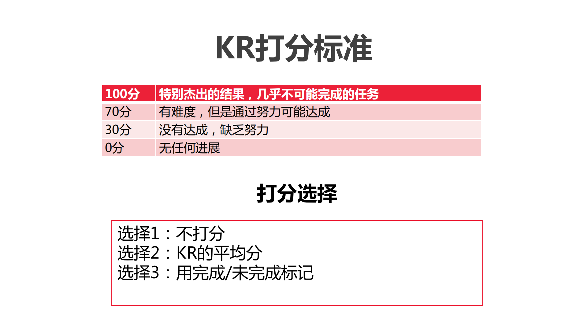 OKR落地计划_ITIL之家(www.itilzj.com)_.PDF 第10页