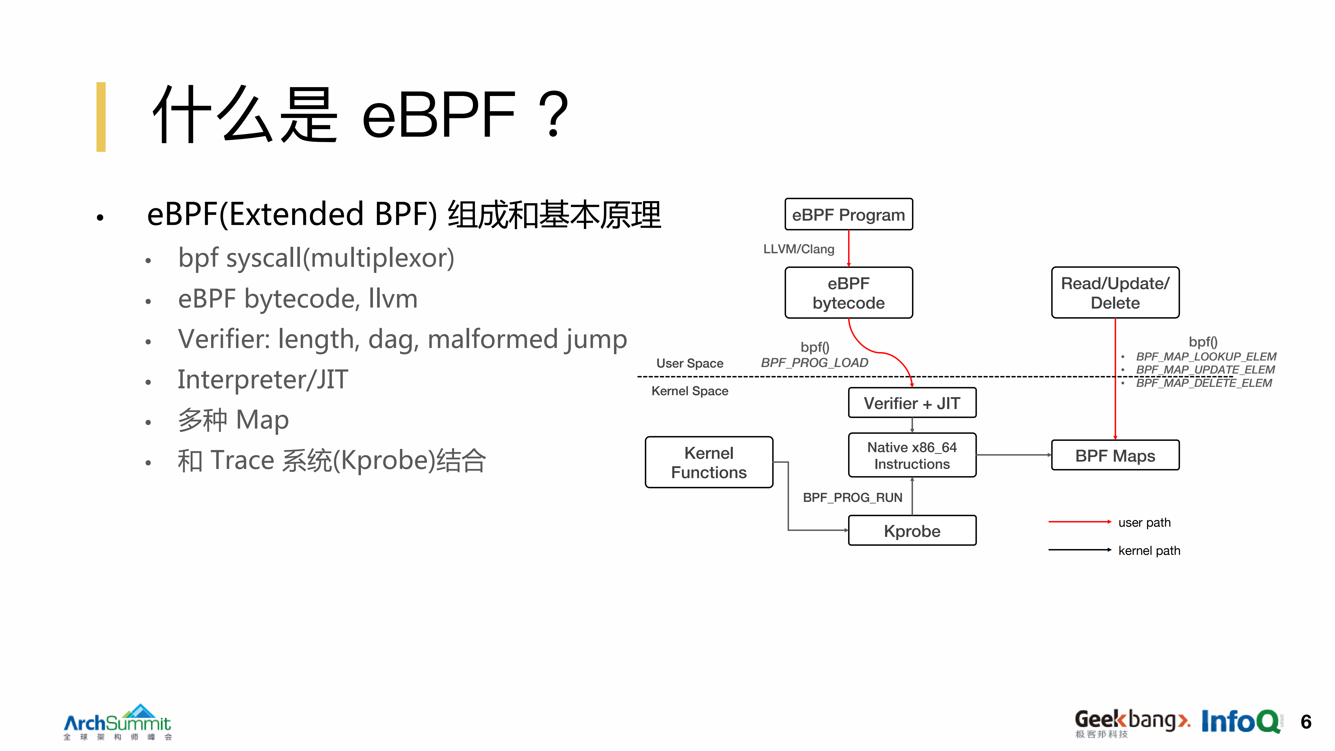 字节跳动容器化场景下的性能优化实践_ITIL之家(www.itilzj.com)_.PDF 第6页