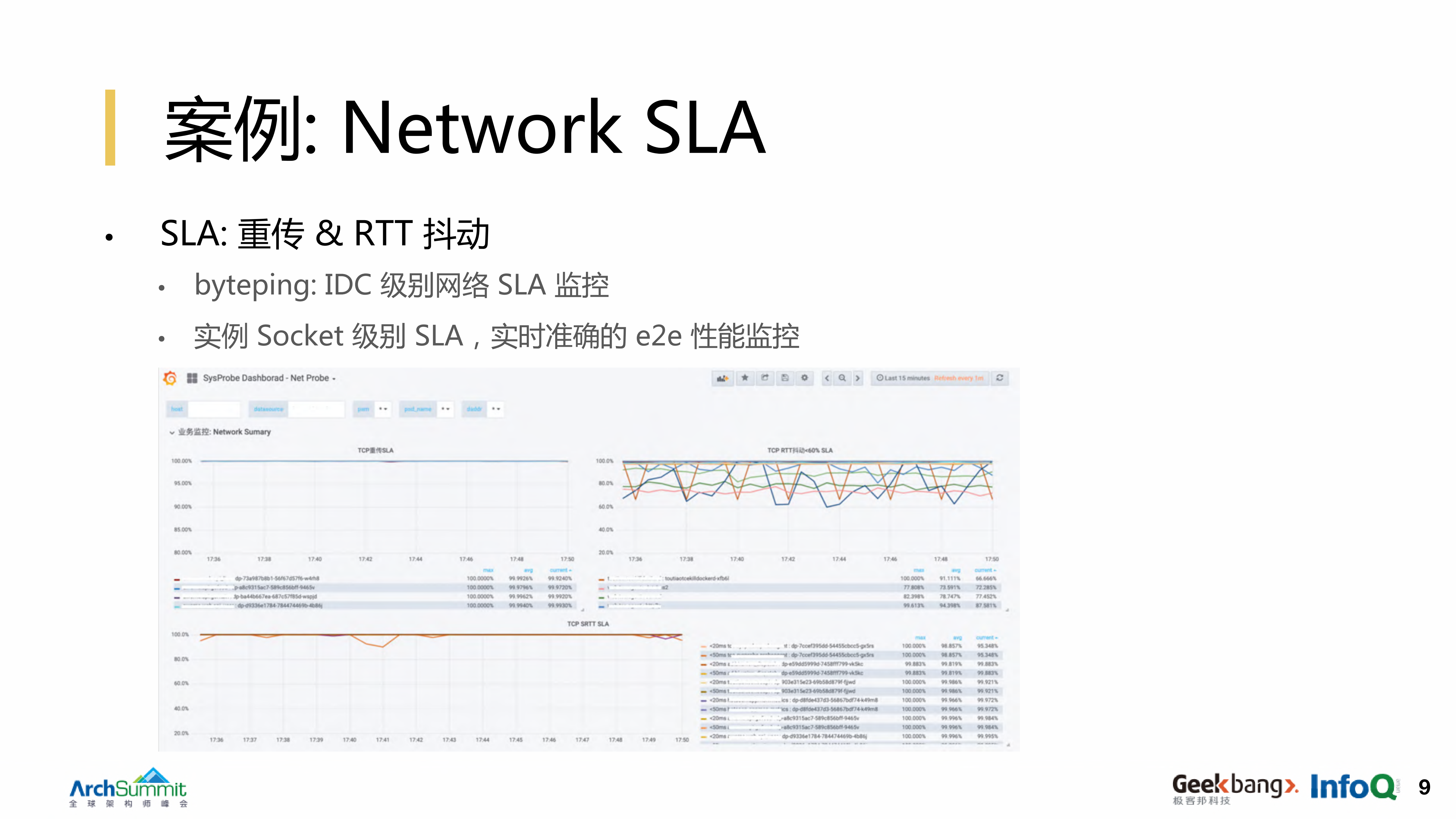 字节跳动容器化场景下的性能优化实践_ITIL之家(www.itilzj.com)_.PDF 第9页