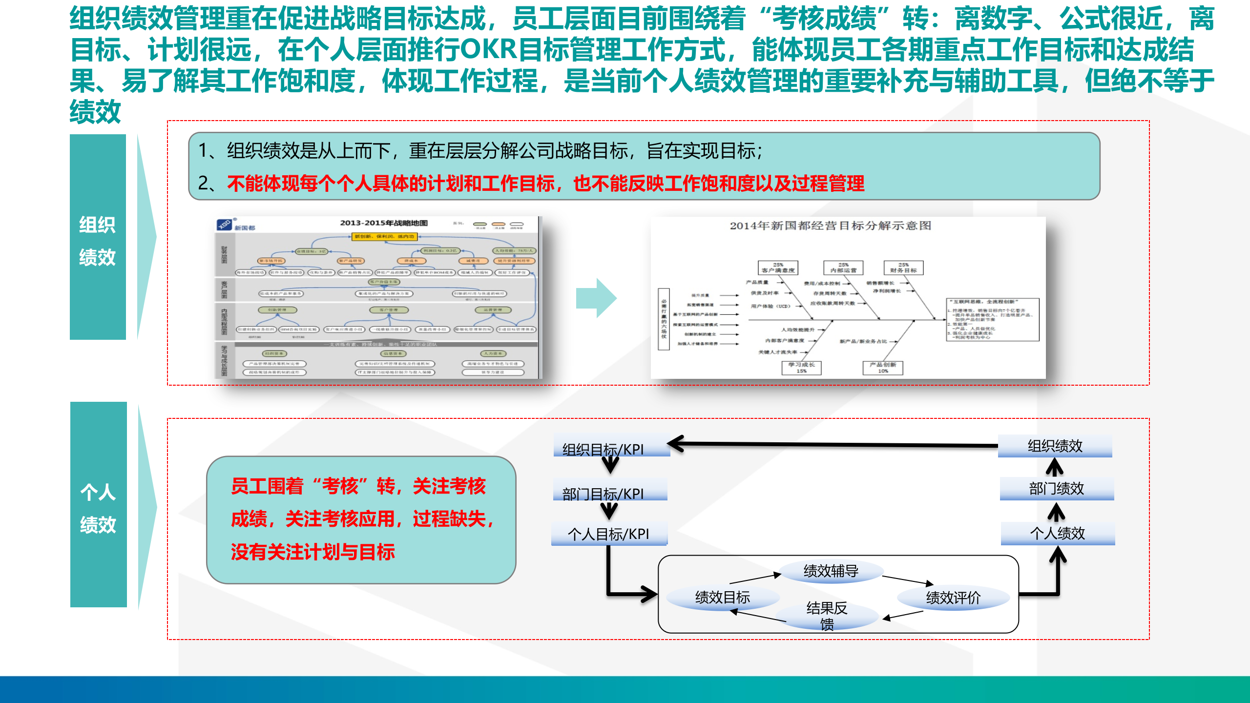 OKR推行内训课件_ITIL之家(www.itilzj.com)_.PPTX 第4页