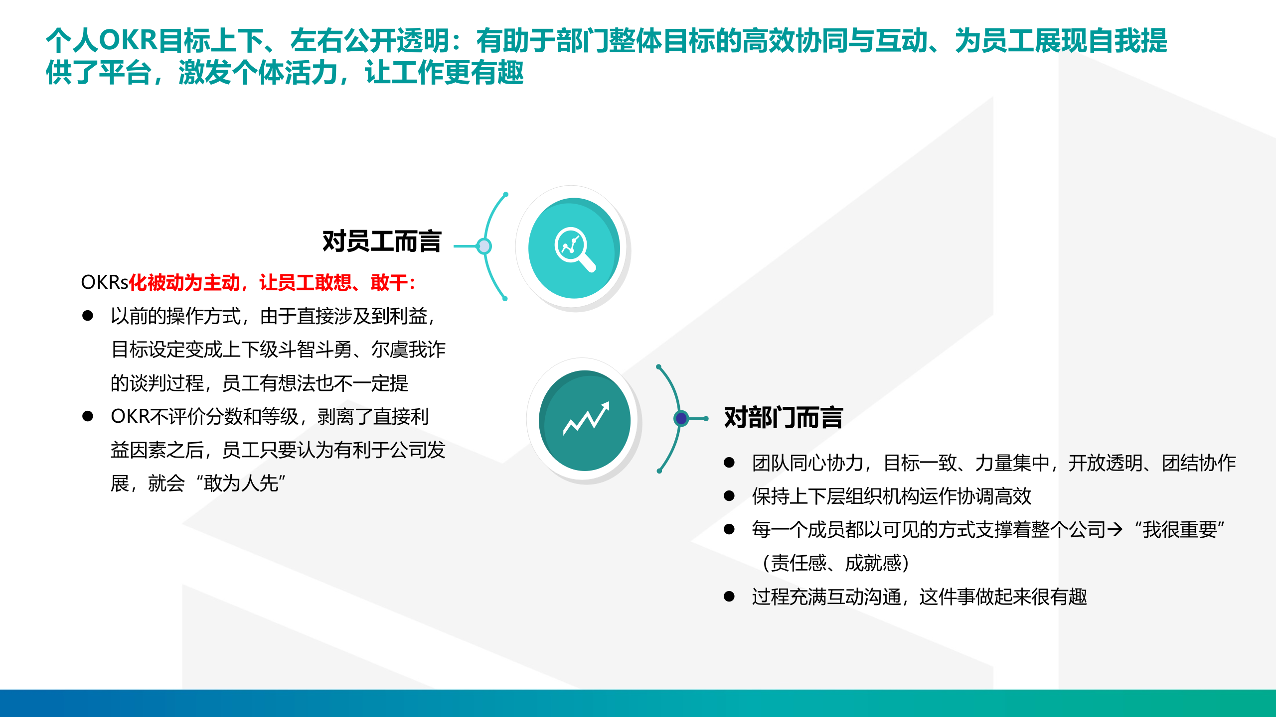 OKR推行内训课件_ITIL之家(www.itilzj.com)_.PPTX 第5页