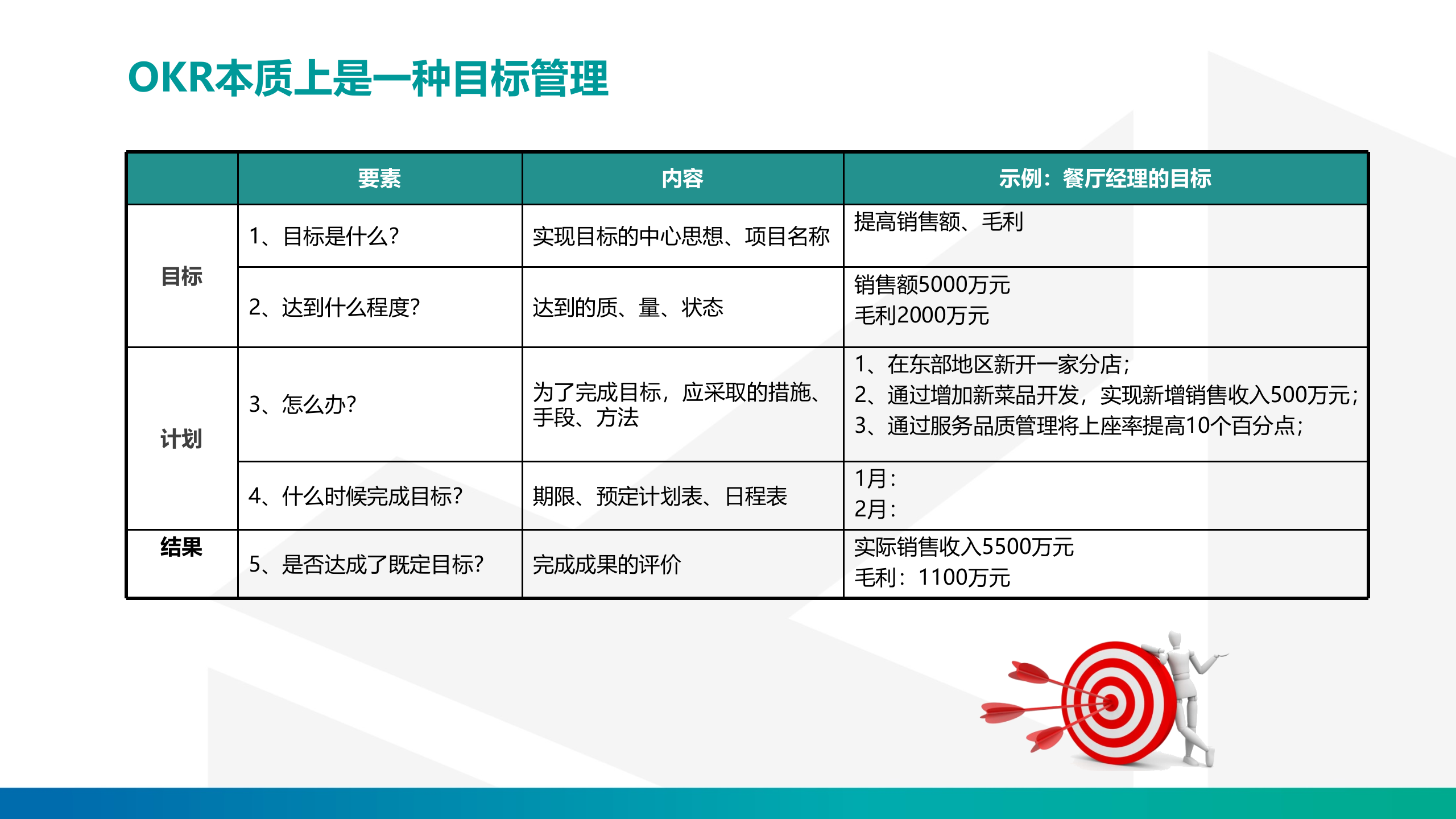 OKR推行内训课件_ITIL之家(www.itilzj.com)_.PPTX 第7页