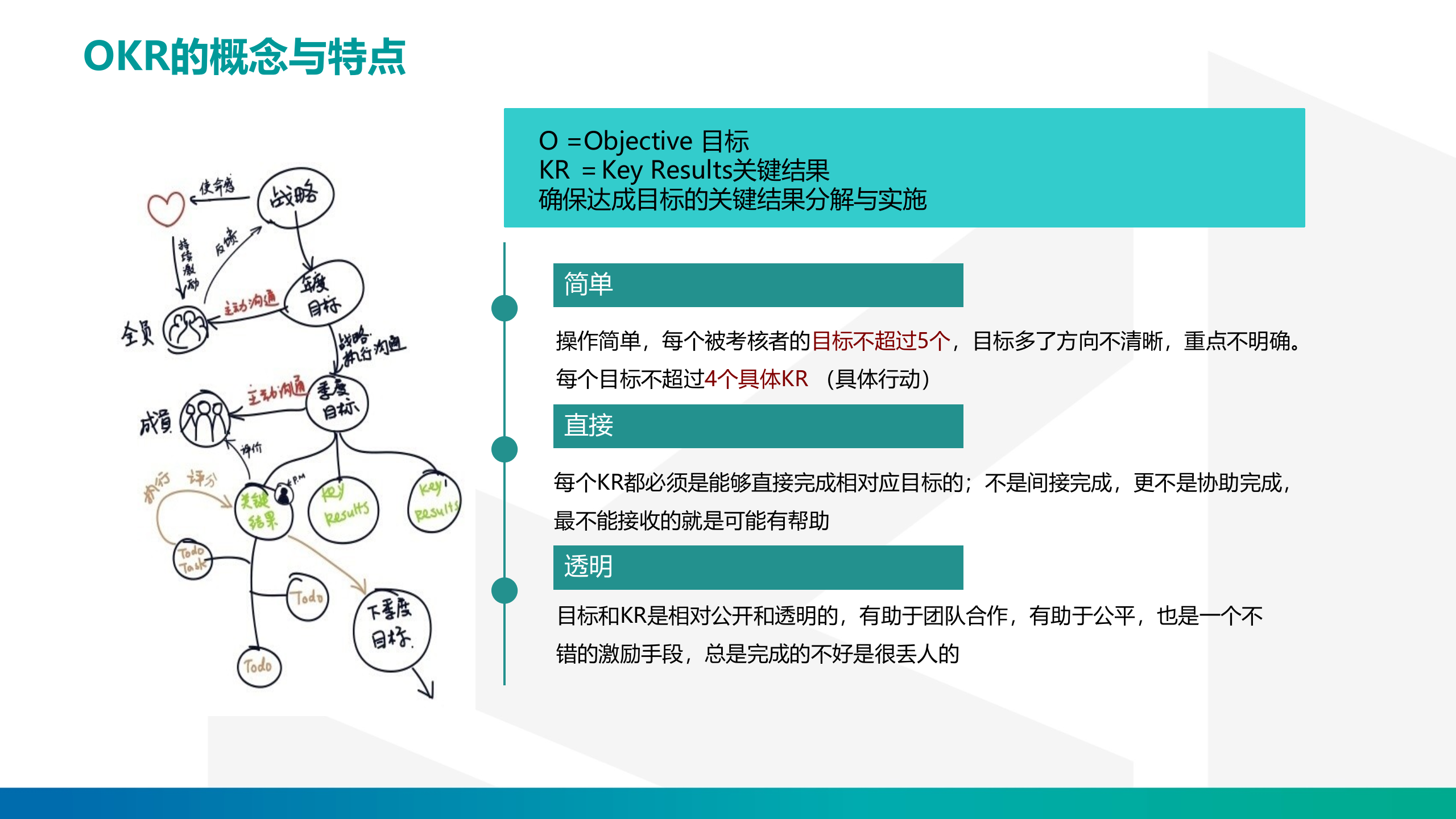 OKR推行内训课件_ITIL之家(www.itilzj.com)_.PPTX 第8页