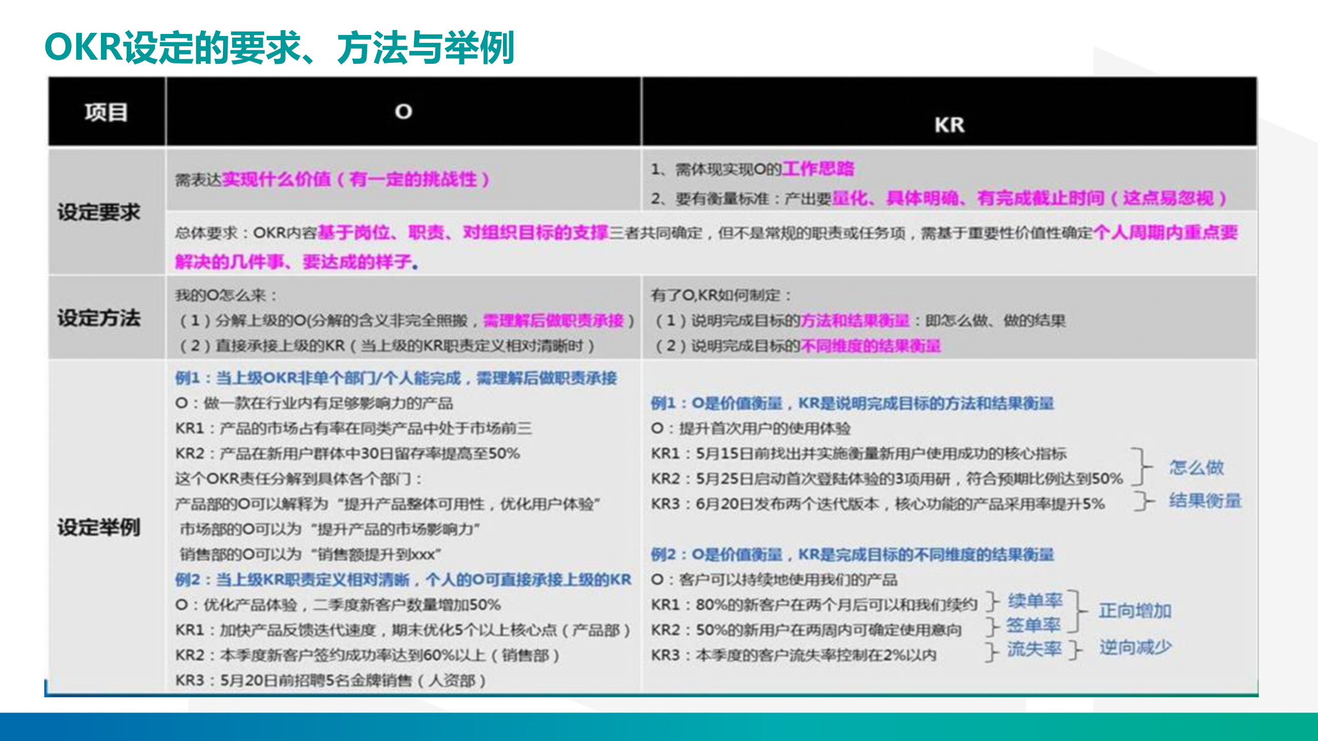 OKR推行内训课件_ITIL之家(www.itilzj.com)_.PPTX 第9页
