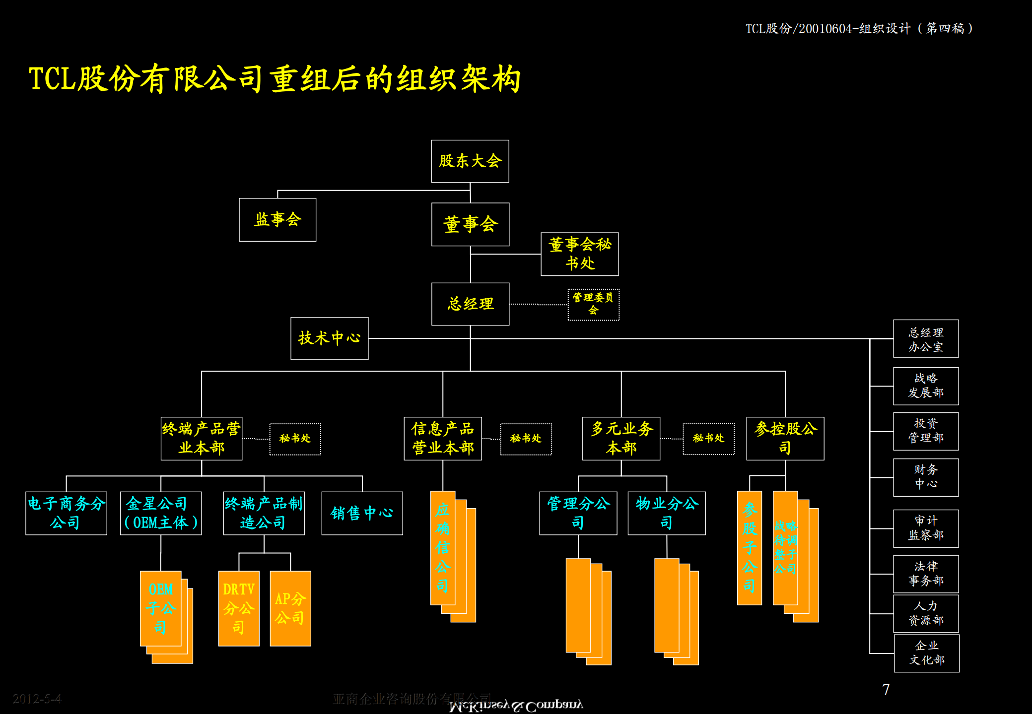 TCL股份组织结构设计方案_ITIL之家(www.itilzj.com)_.PDF 第7页