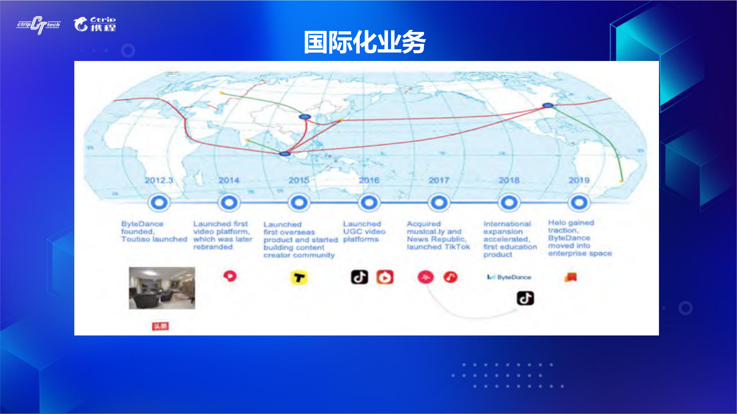 字节跳动在Kubernetes的性能优化实践_ITIL之家(www.itilzj.com)_.PDF 第5页