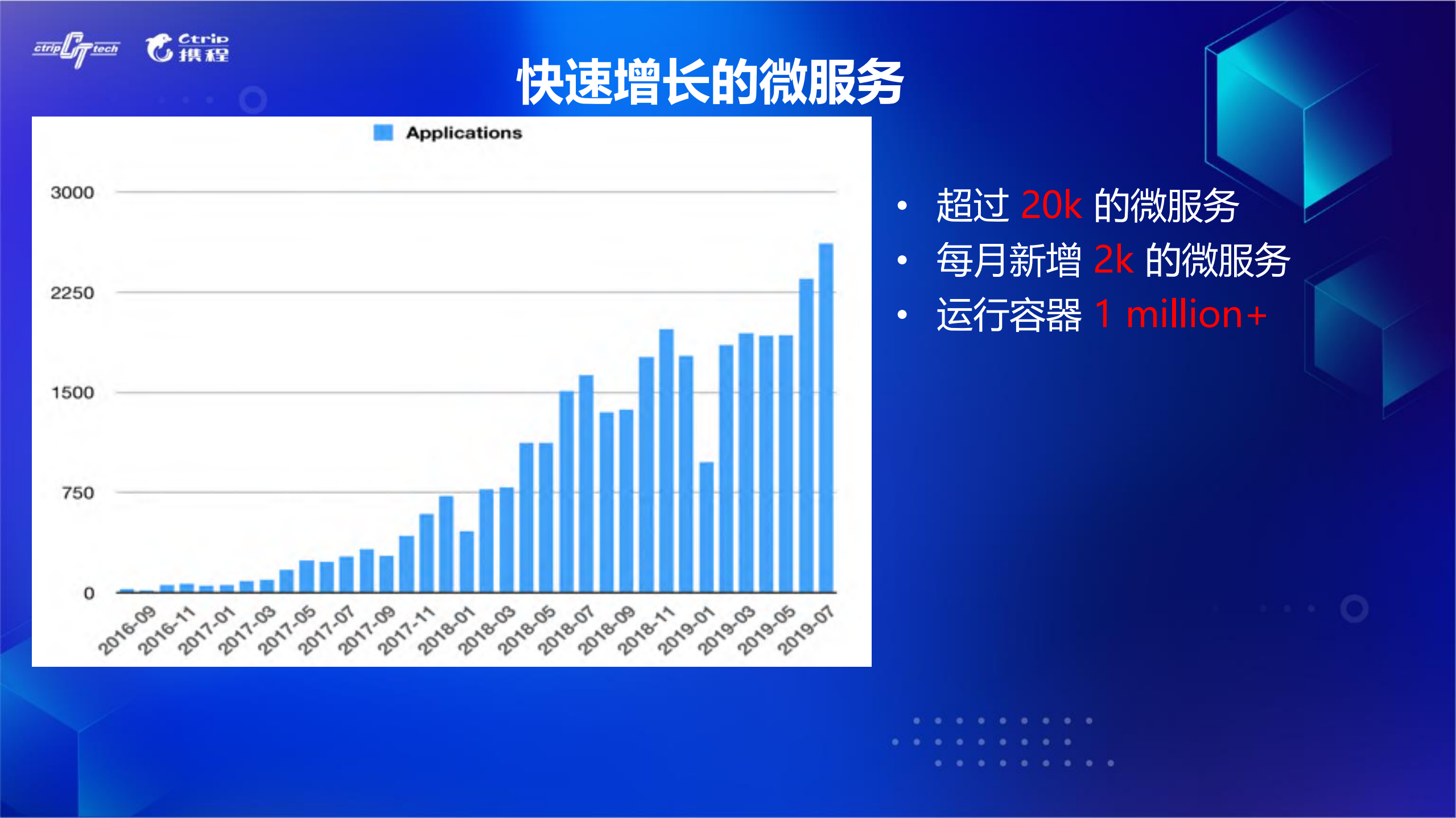 字节跳动在Kubernetes的性能优化实践_ITIL之家(www.itilzj.com)_.PDF 第6页