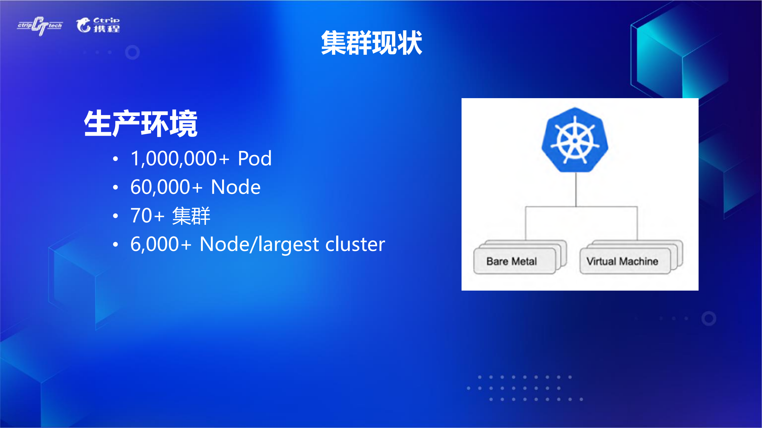 字节跳动在Kubernetes的性能优化实践_ITIL之家(www.itilzj.com)_.PDF 第8页