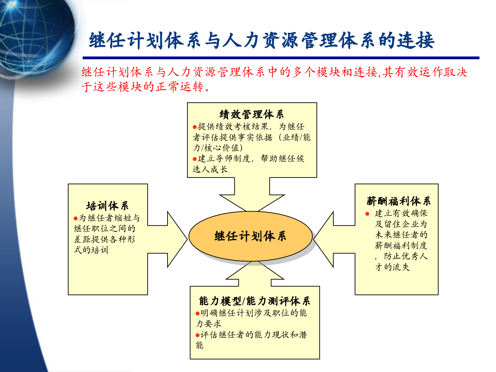 XXX股份有限公司继任计划体系规划_ITIL之家(www.itilzj.com)_.PPTX 第3页