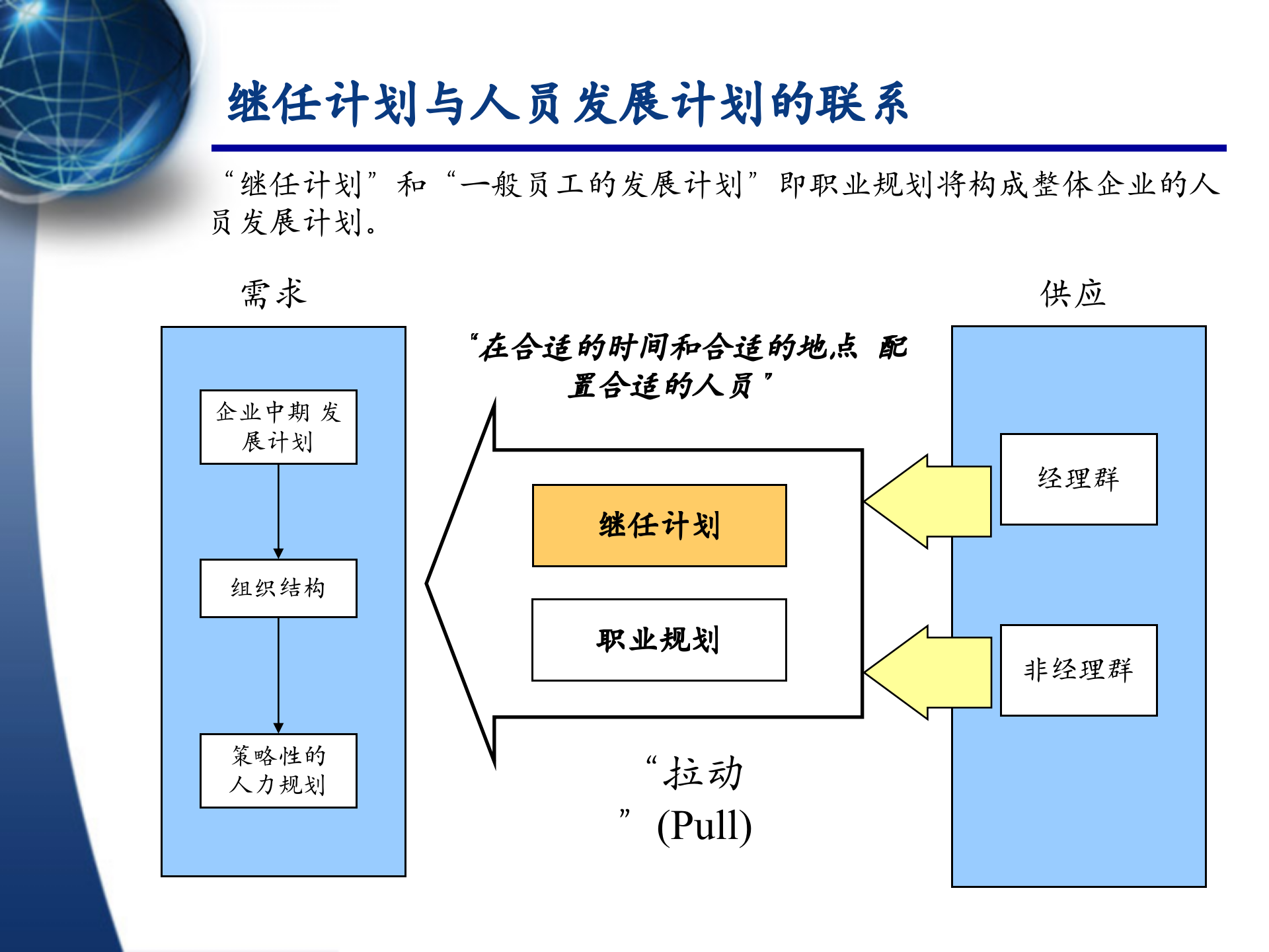 XXX股份有限公司继任计划体系规划_ITIL之家(www.itilzj.com)_.PPTX 第4页