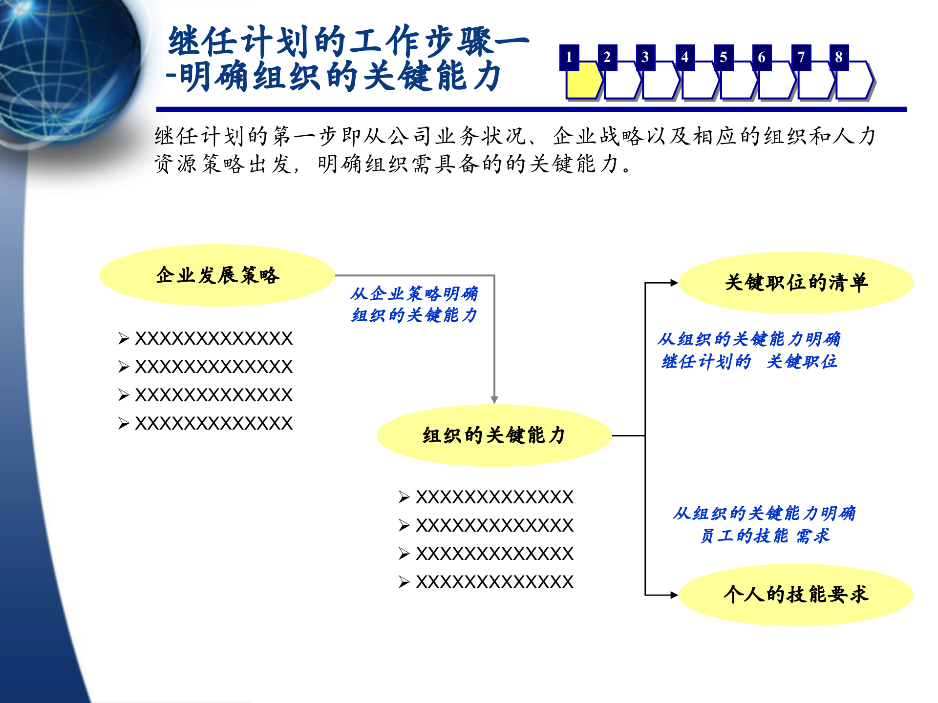 XXX股份有限公司继任计划体系规划_ITIL之家(www.itilzj.com)_.PPTX 第6页