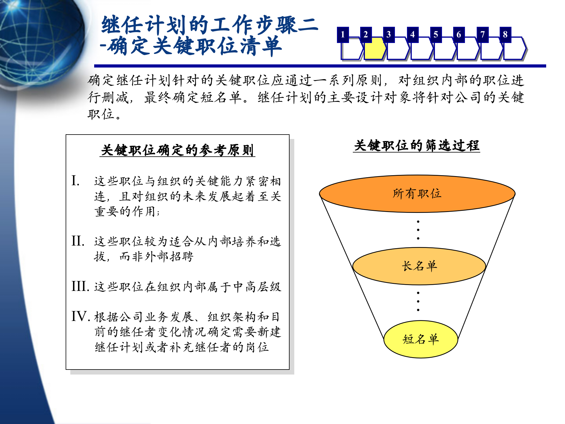 XXX股份有限公司继任计划体系规划_ITIL之家(www.itilzj.com)_.PPTX 第7页