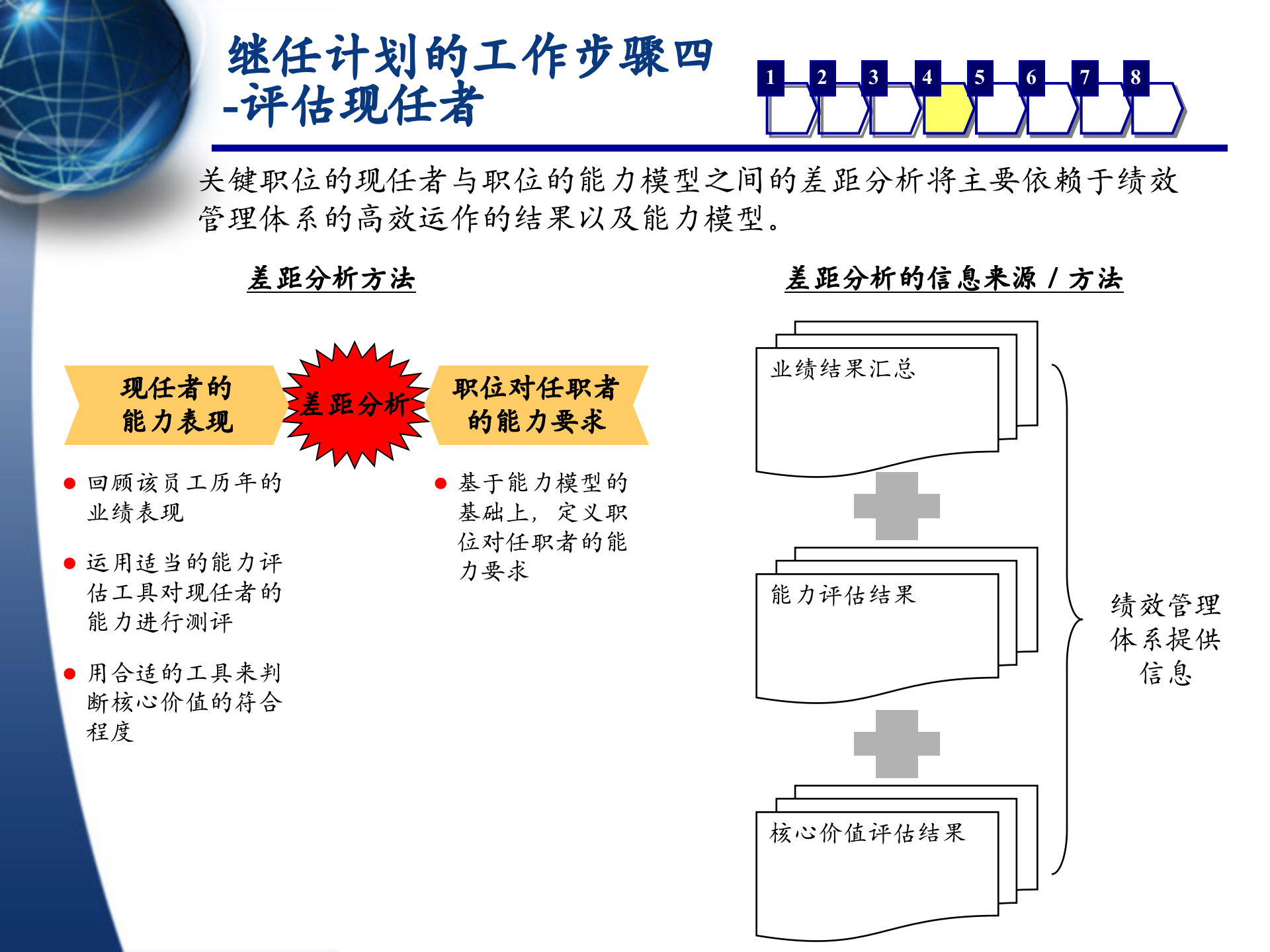 XXX股份有限公司继任计划体系规划_ITIL之家(www.itilzj.com)_.PPTX 第9页
