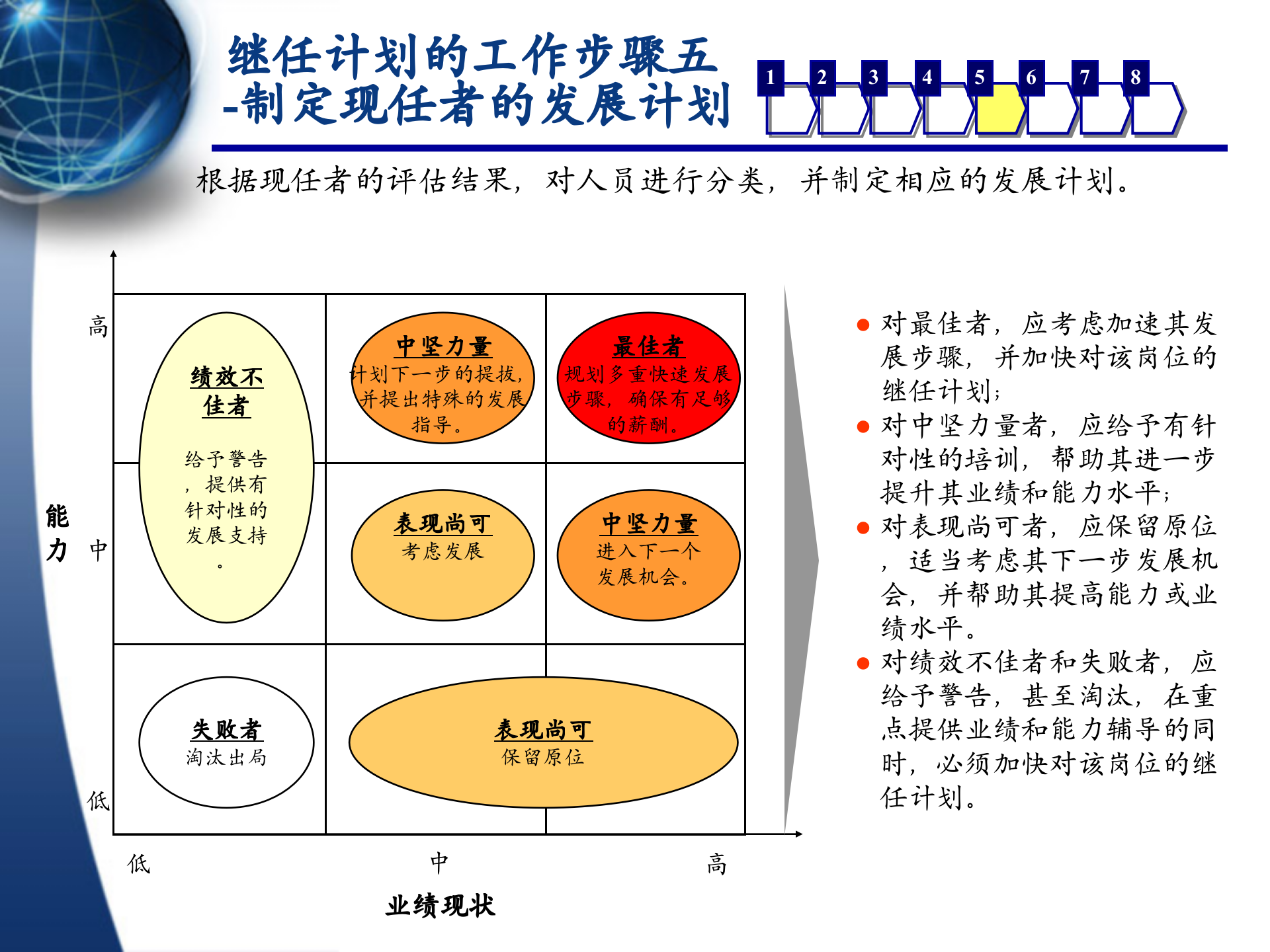 XXX股份有限公司继任计划体系规划_ITIL之家(www.itilzj.com)_.PPTX 第10页