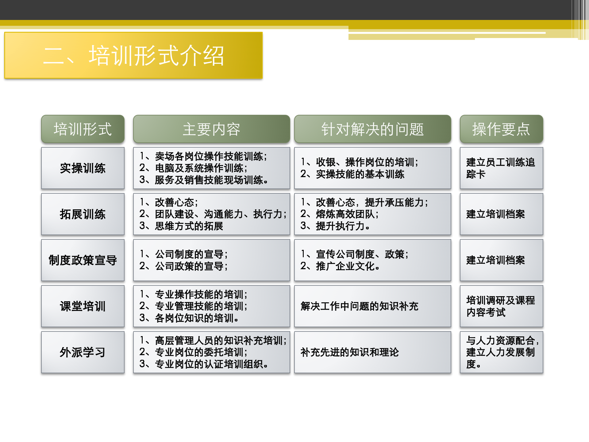 超市公司培训规划方案_ITIL之家(www.itilzj.com)_.PPT 第5页