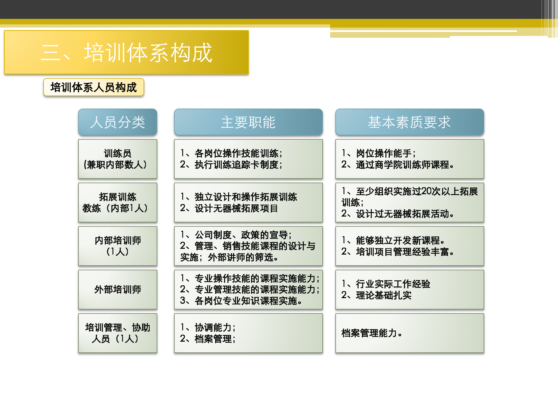 超市公司培训规划方案_ITIL之家(www.itilzj.com)_.PPT 第6页