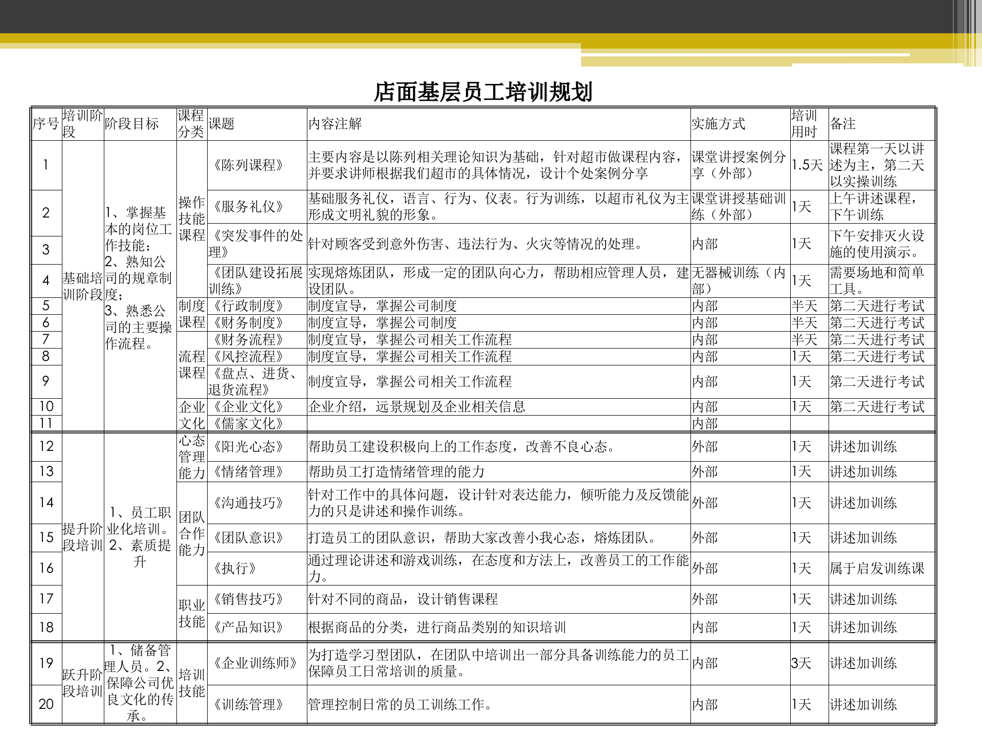 超市公司培训规划方案_ITIL之家(www.itilzj.com)_.PPT 第8页
