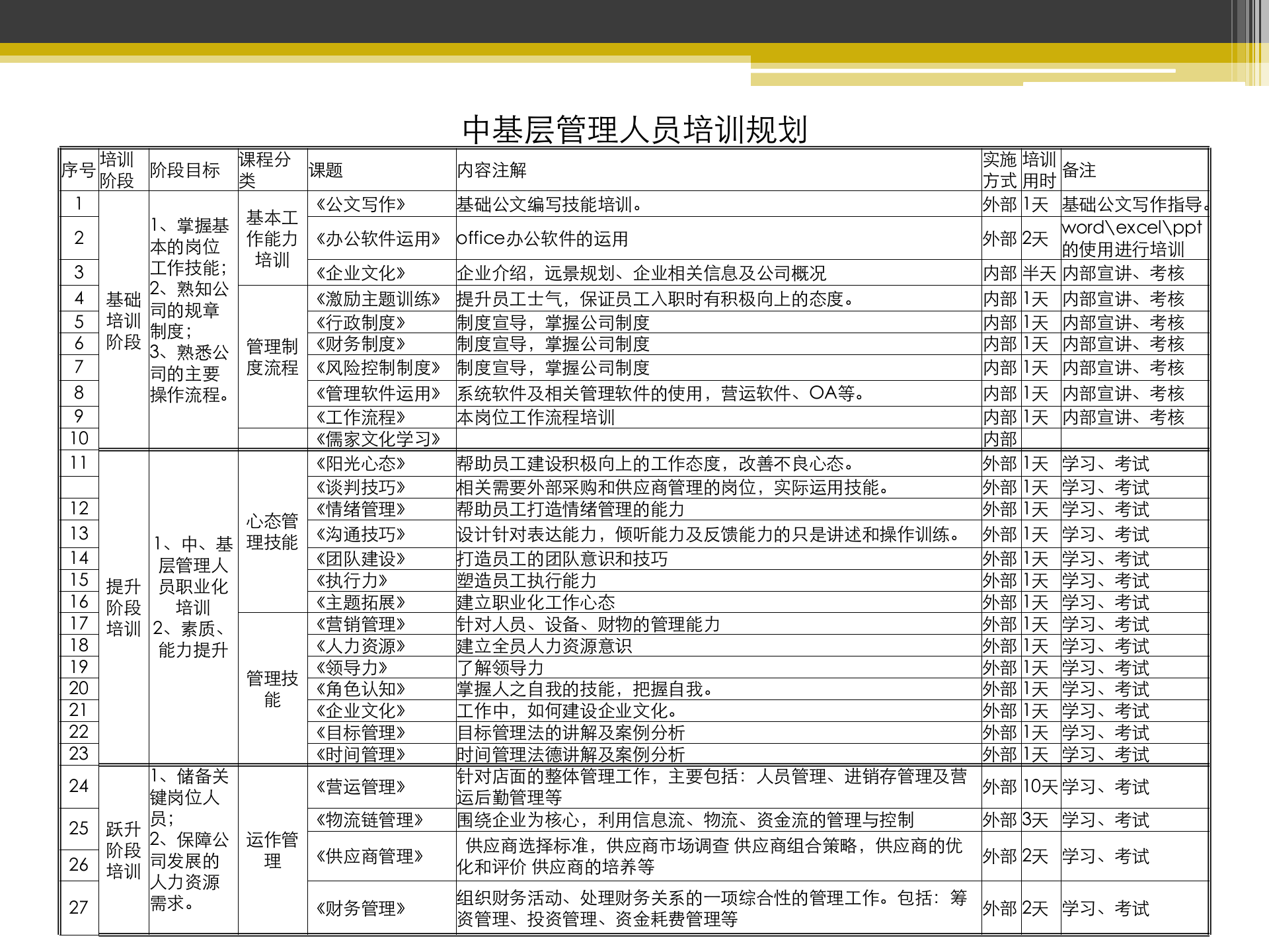超市公司培训规划方案_ITIL之家(www.itilzj.com)_.PPT 第10页