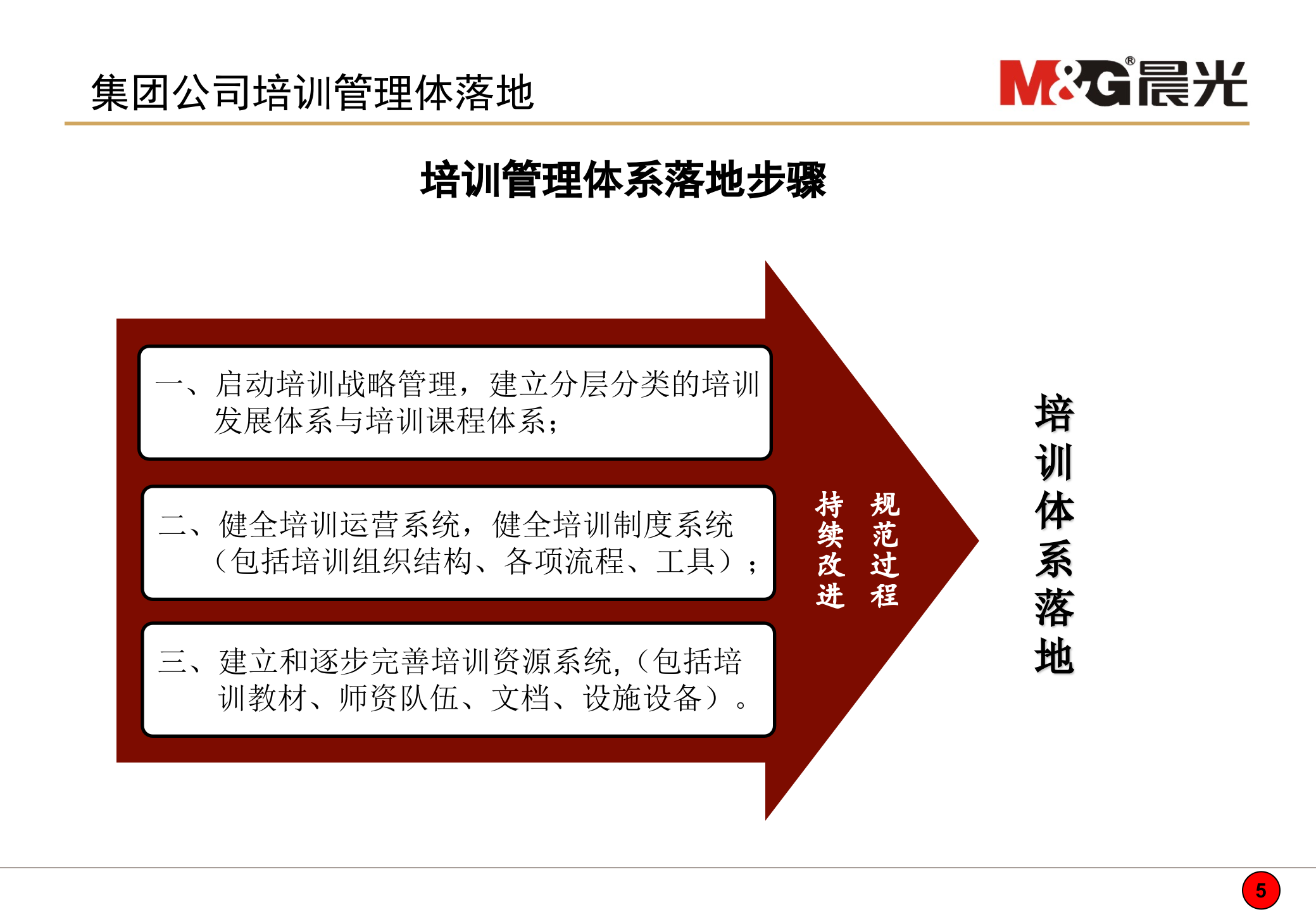 晨光控股有限公司培训体系建设方案_ITIL之家(www.itilzj.com)_.PPT 第5页