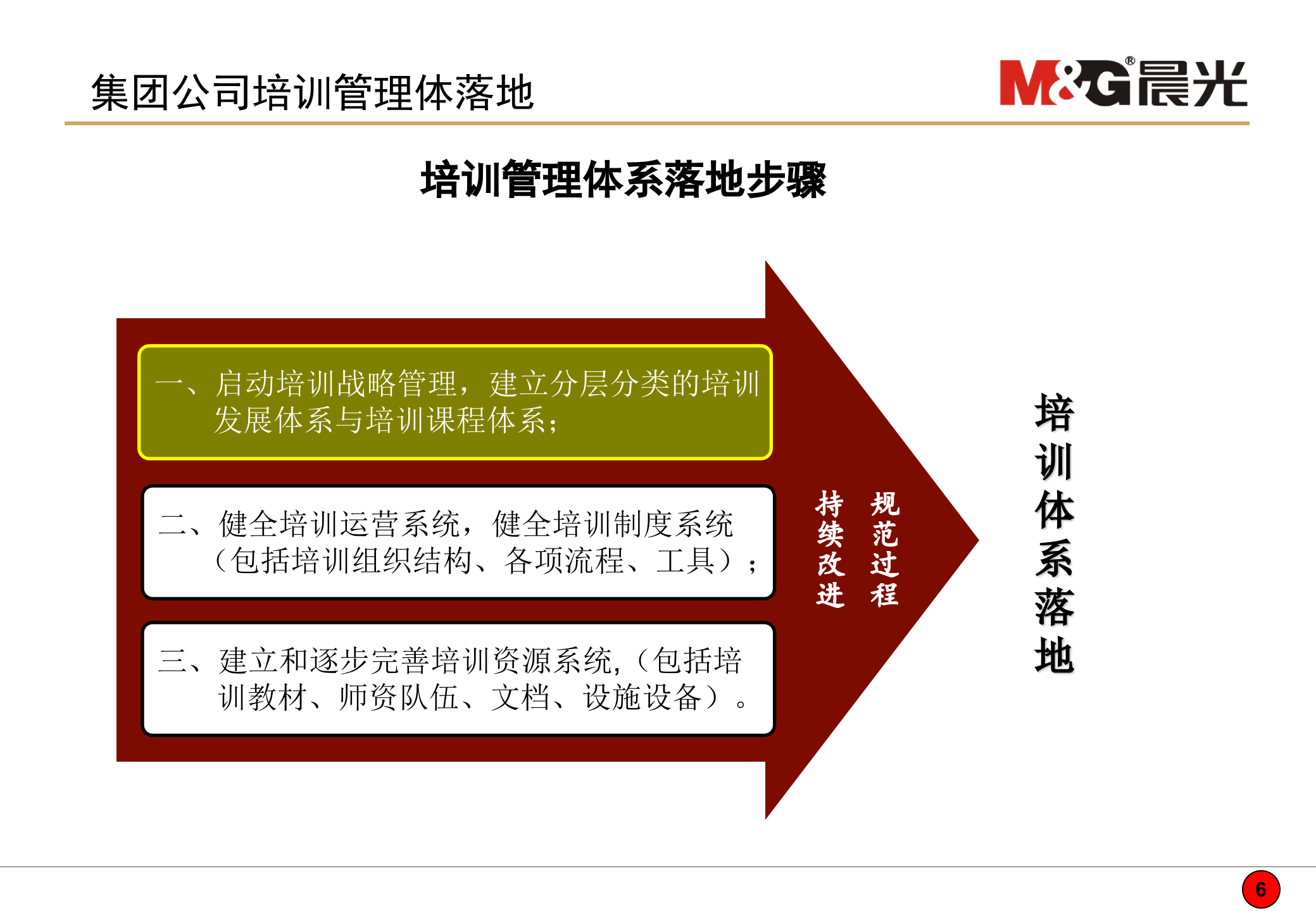 晨光控股有限公司培训体系建设方案_ITIL之家(www.itilzj.com)_.PPT 第6页