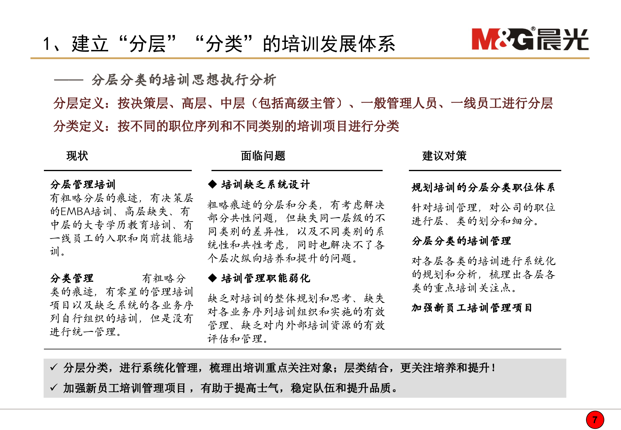 晨光控股有限公司培训体系建设方案_ITIL之家(www.itilzj.com)_.PPT 第7页