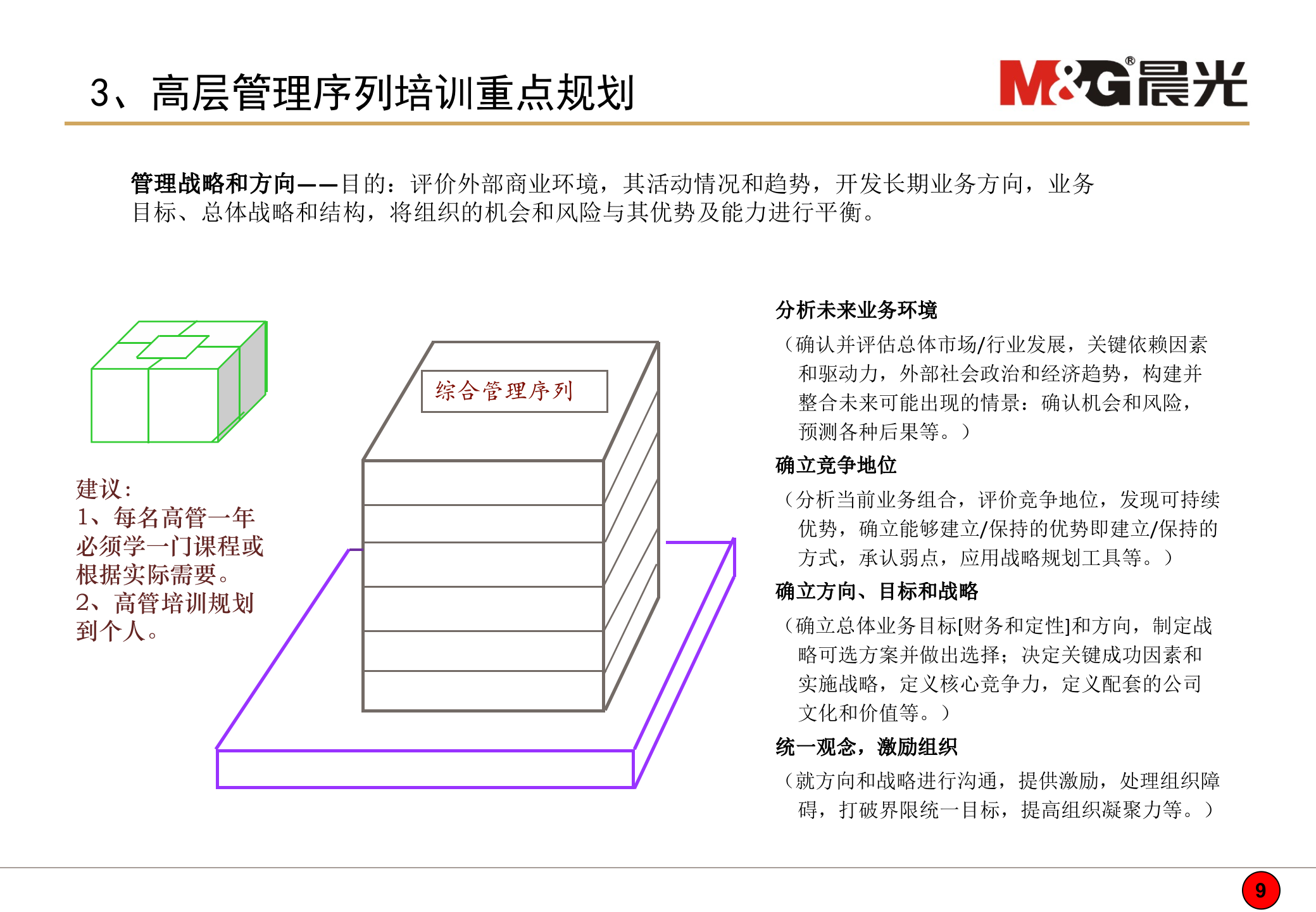 晨光控股有限公司培训体系建设方案_ITIL之家(www.itilzj.com)_.PPT 第9页