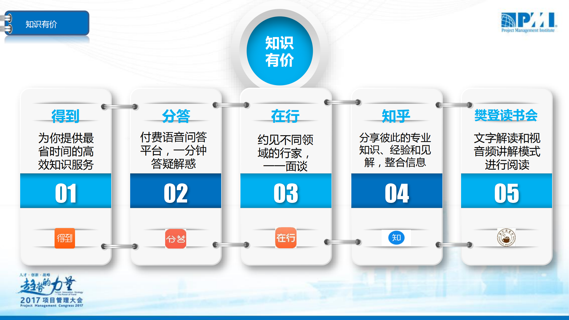 创新时代下知识管理个人职业发展的趋势力_ITIL之家(www.itilzj.com)_.PDF 第9页