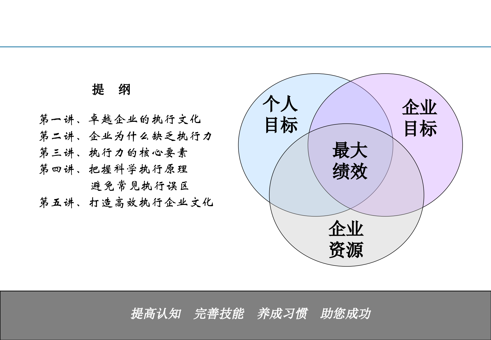 打造高效执行企业文化_ITIL之家(www.itilzj.com)_.PPT 第4页