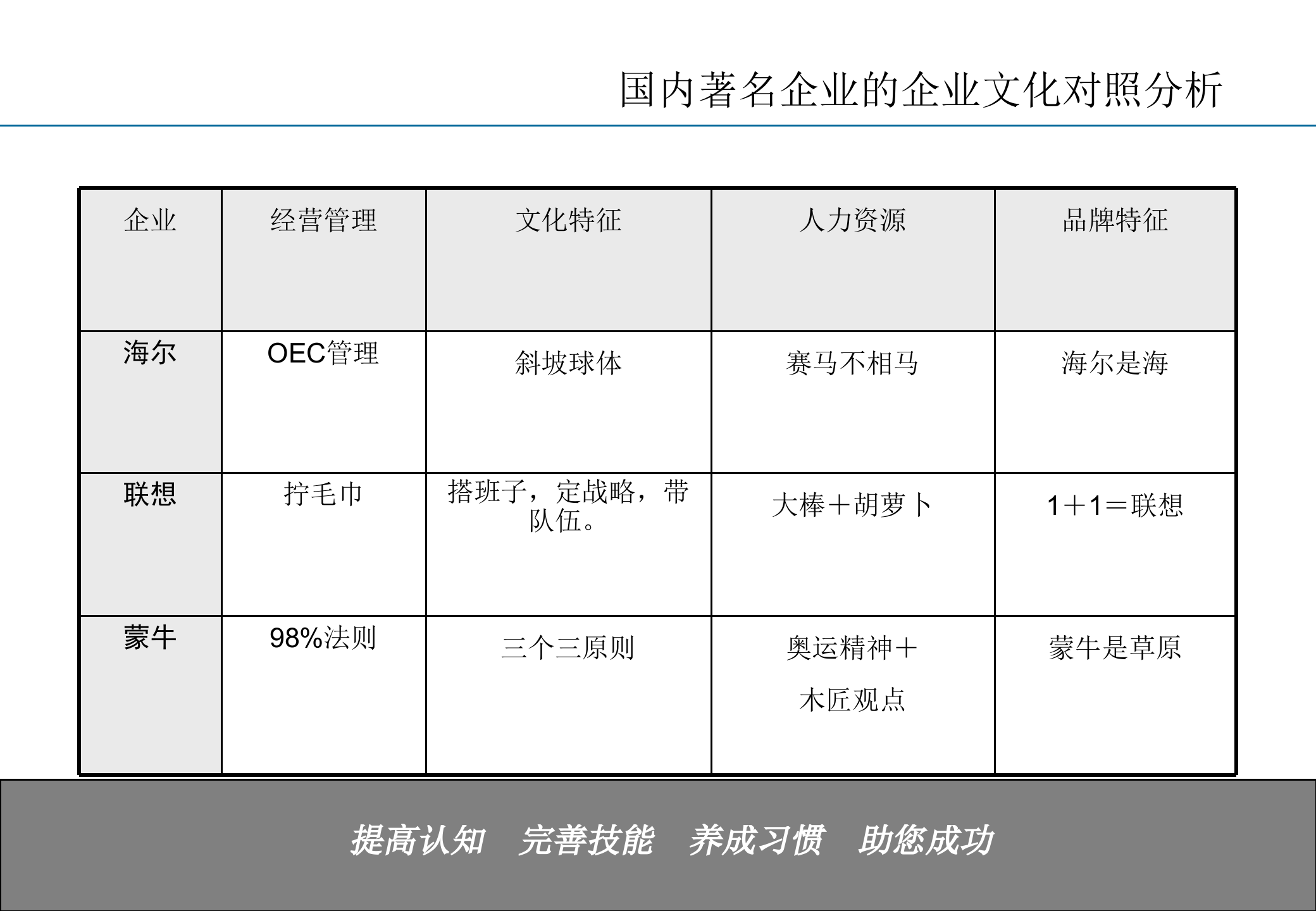 打造高效执行企业文化_ITIL之家(www.itilzj.com)_.PPT 第6页
