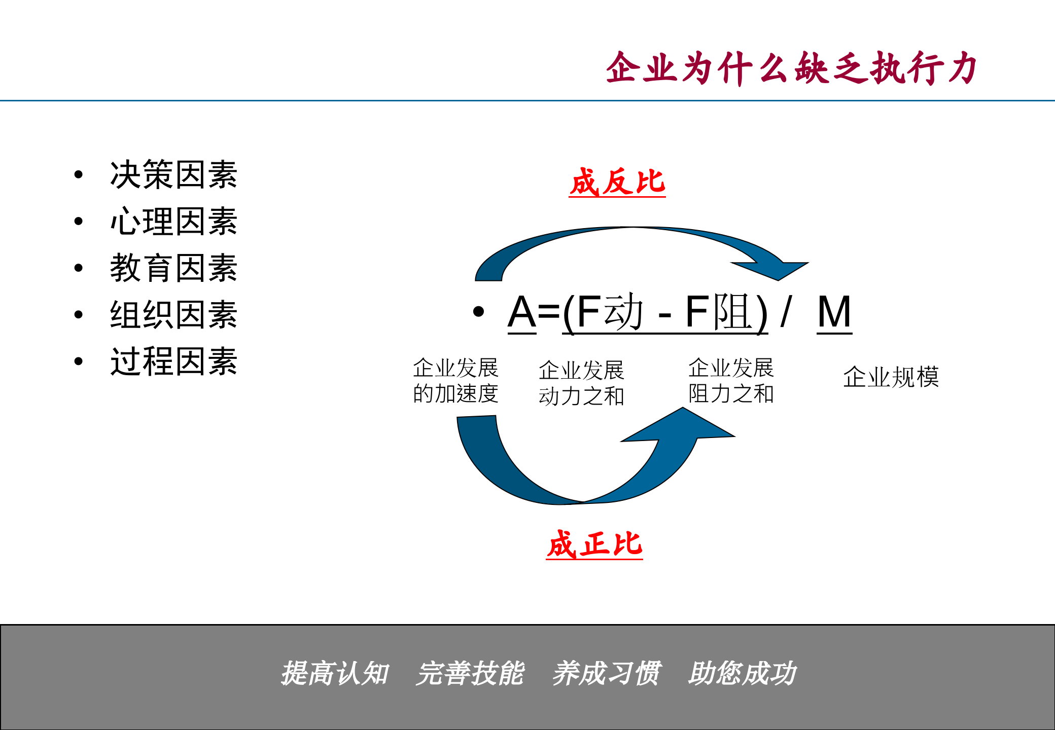 打造高效执行企业文化_ITIL之家(www.itilzj.com)_.PPT 第7页