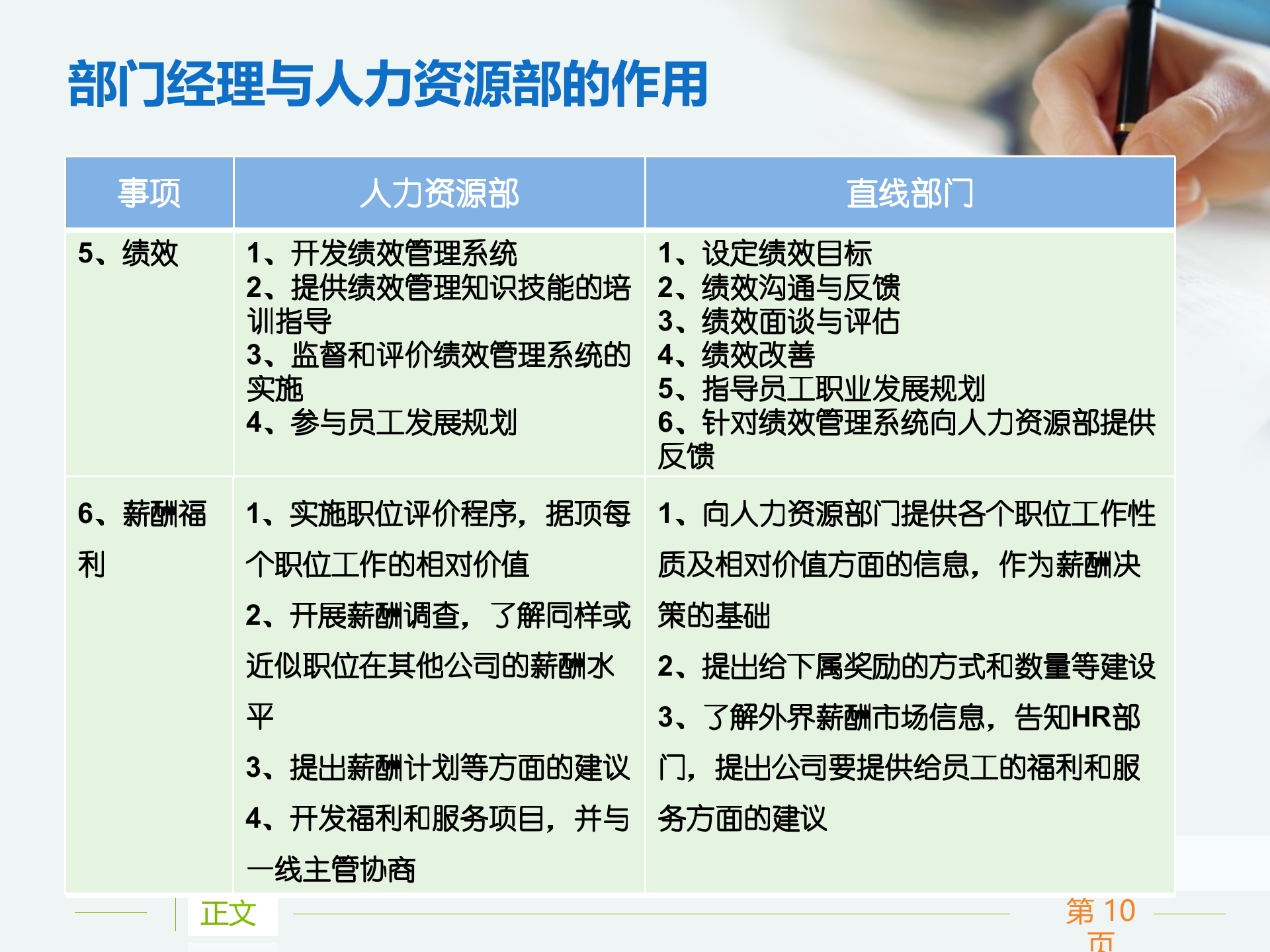非人力资源经理的人力资源管理培训_ITIL之家(www.itilzj.com)_.PPTX 第10页