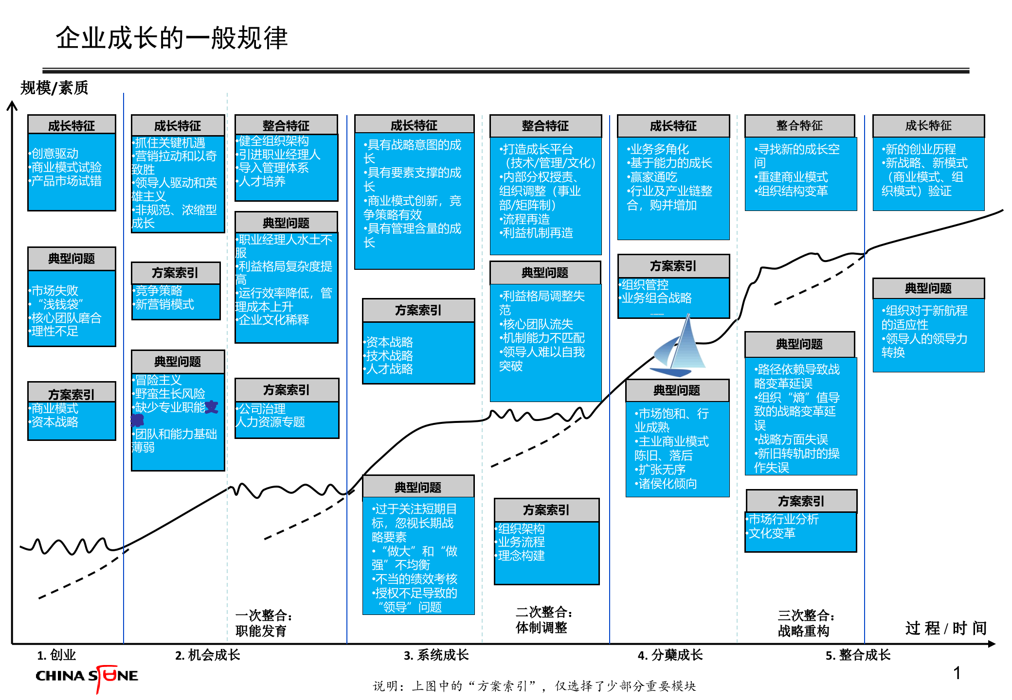 奋斗机制与组织能力建设_ITIL之家(www.itilzj.com)_.PPTX 第2页